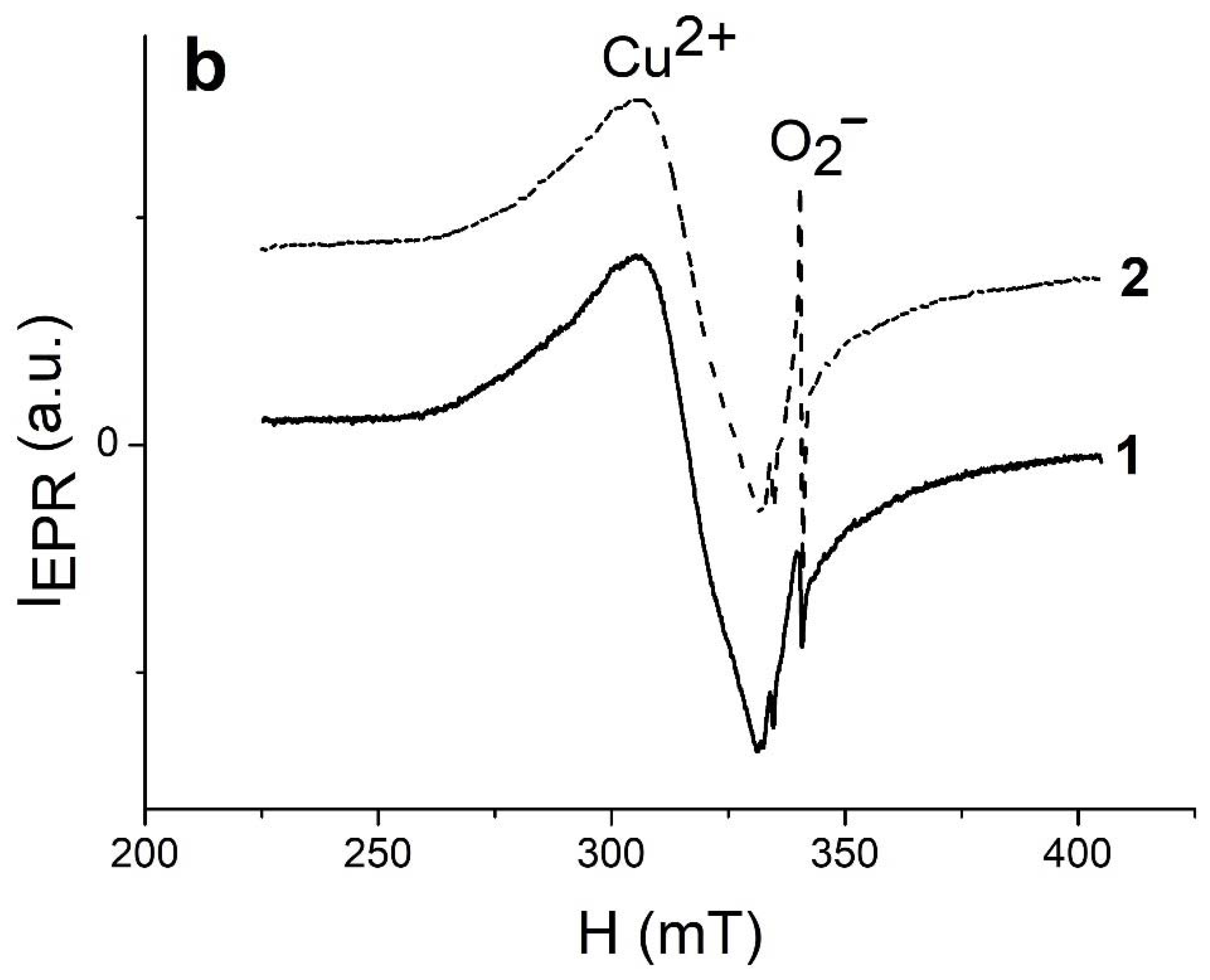 Molecules 27 08080 g009b Molecules 27 08080 g009b