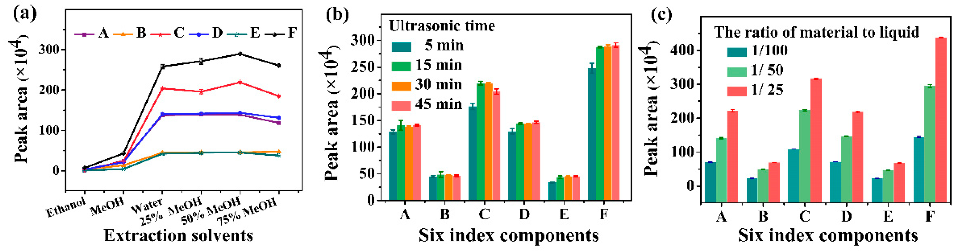 Molecules 27 08091 g002 Molecules 27 08091 g002