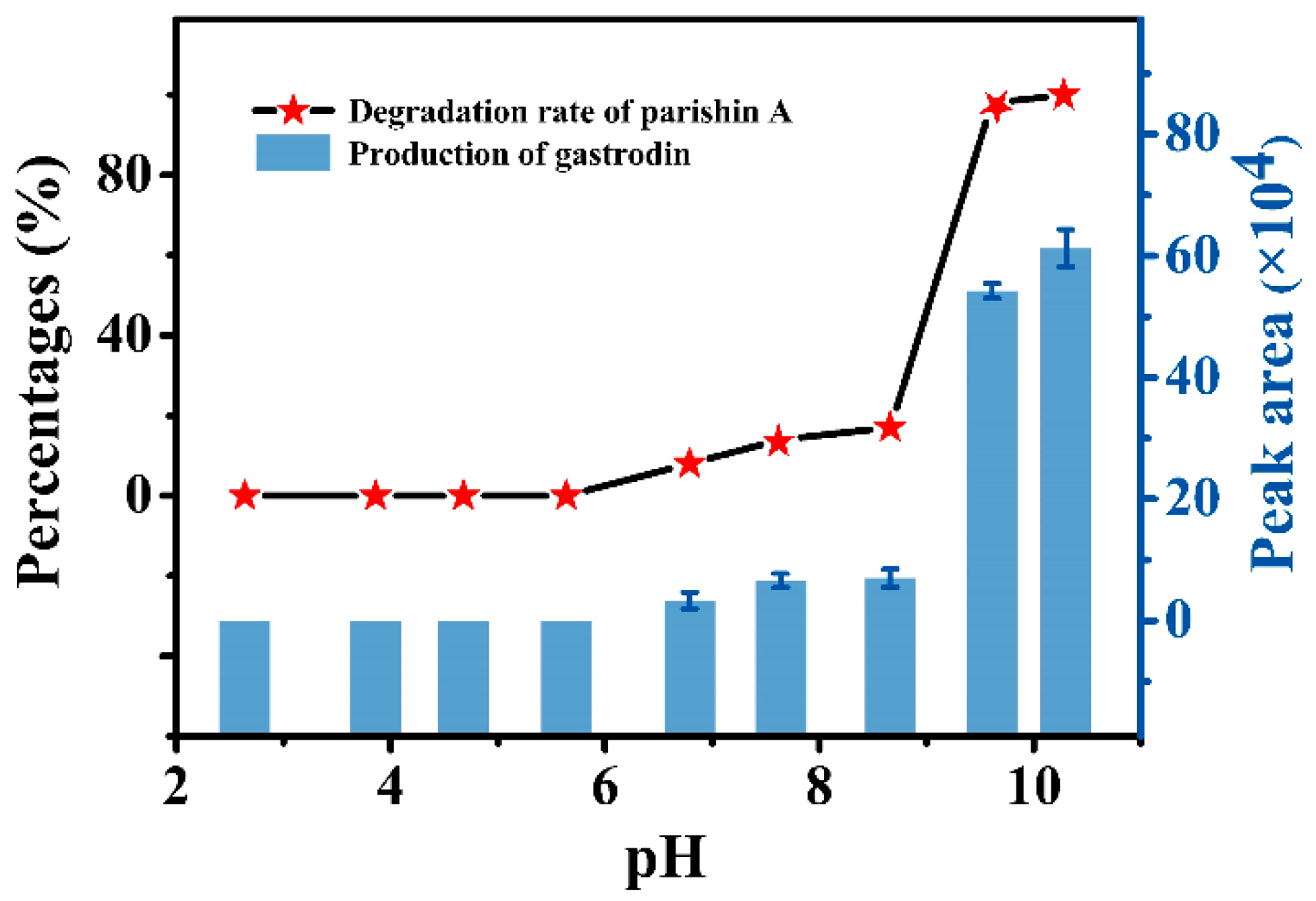 Molecules 27 08091 g004 Molecules 27 08091 g004