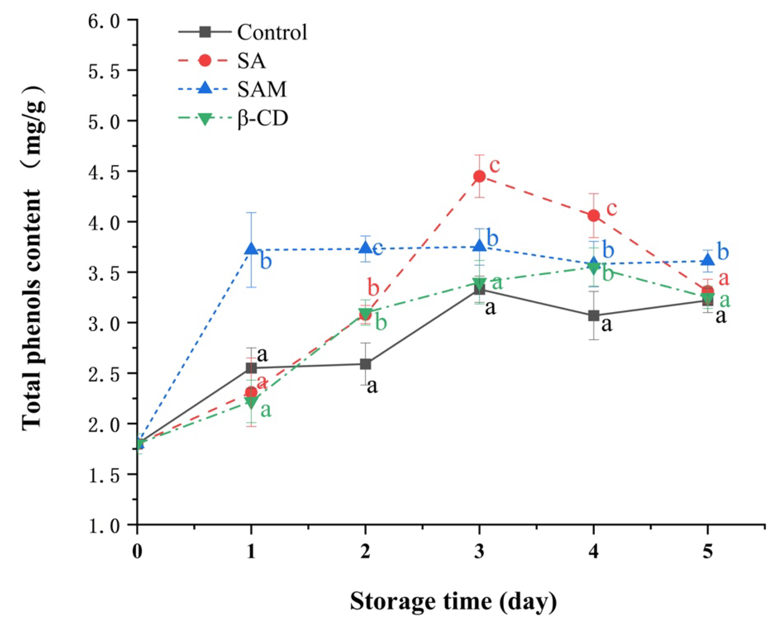Molecules 27 08108 g004 Molecules 27 08108 g004