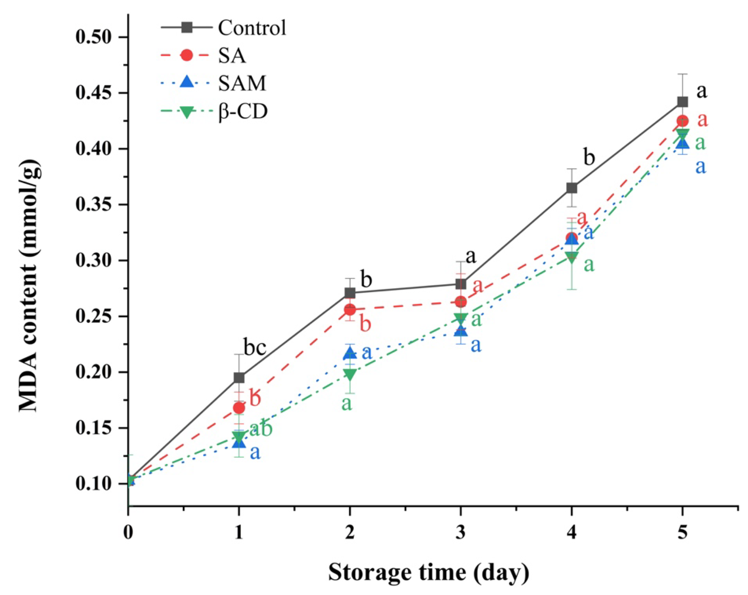 Molecules 27 08108 g005 Molecules 27 08108 g005