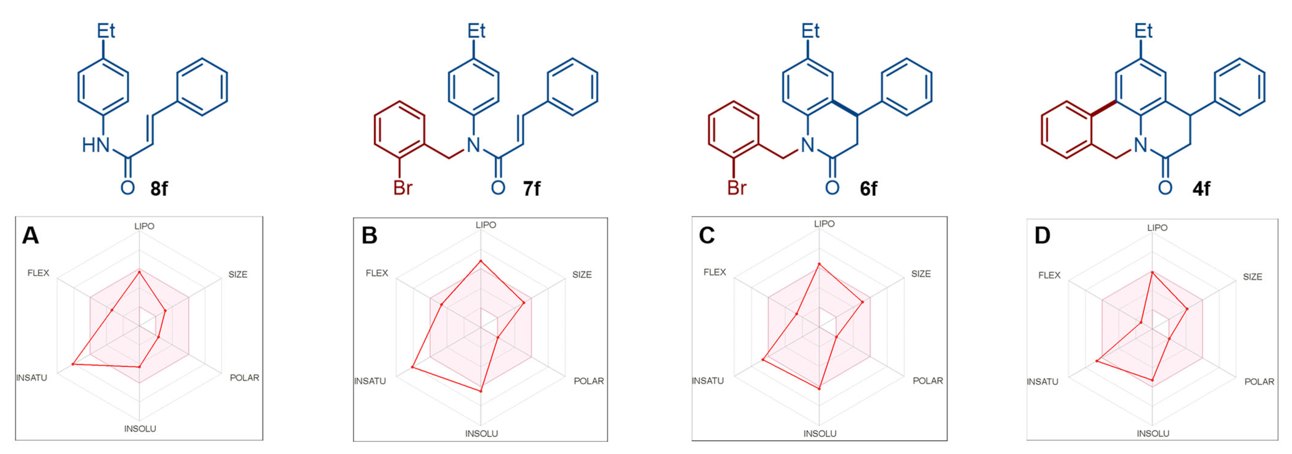 Molecules 27 08112 g003