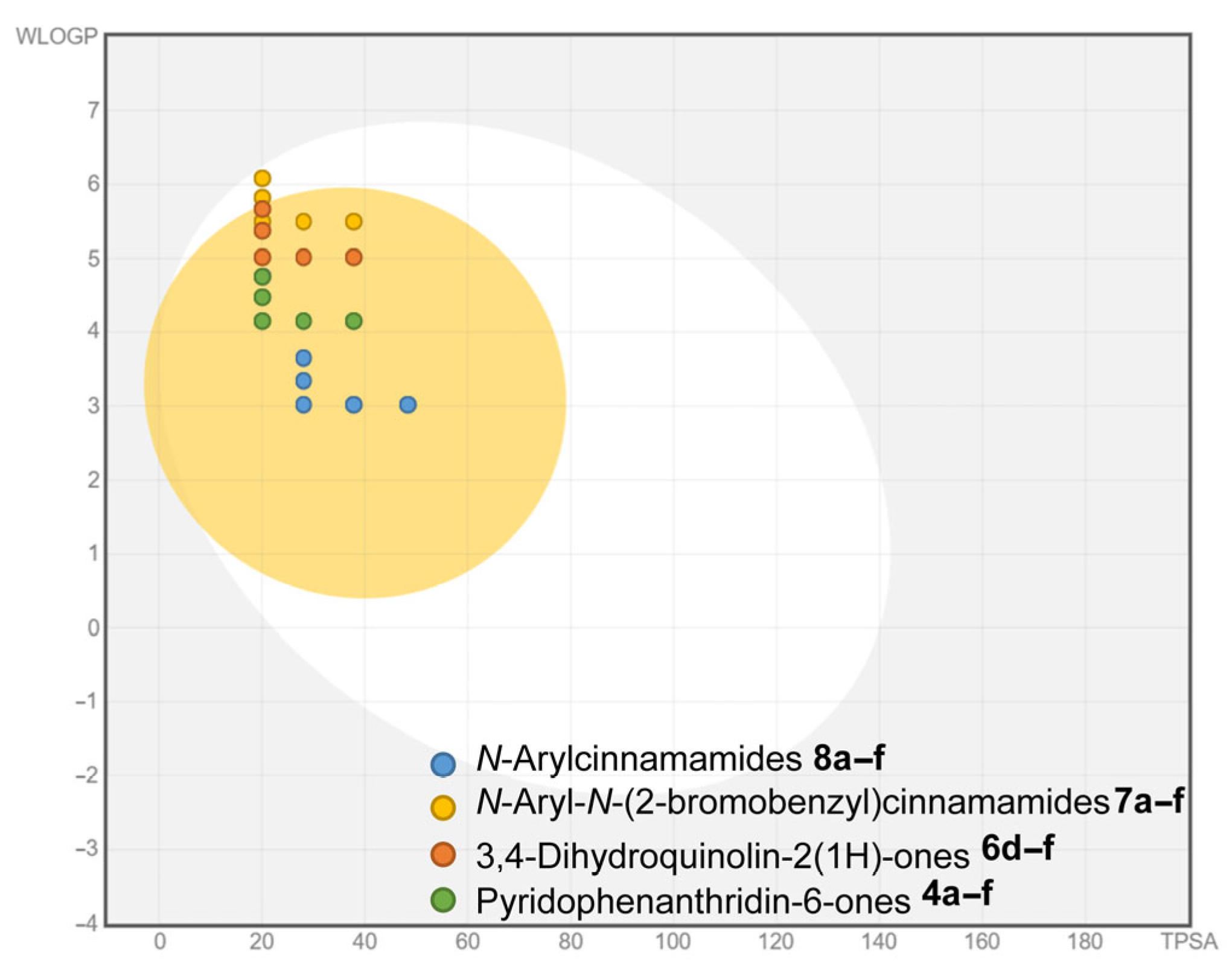 Molecules 27 08112 g004