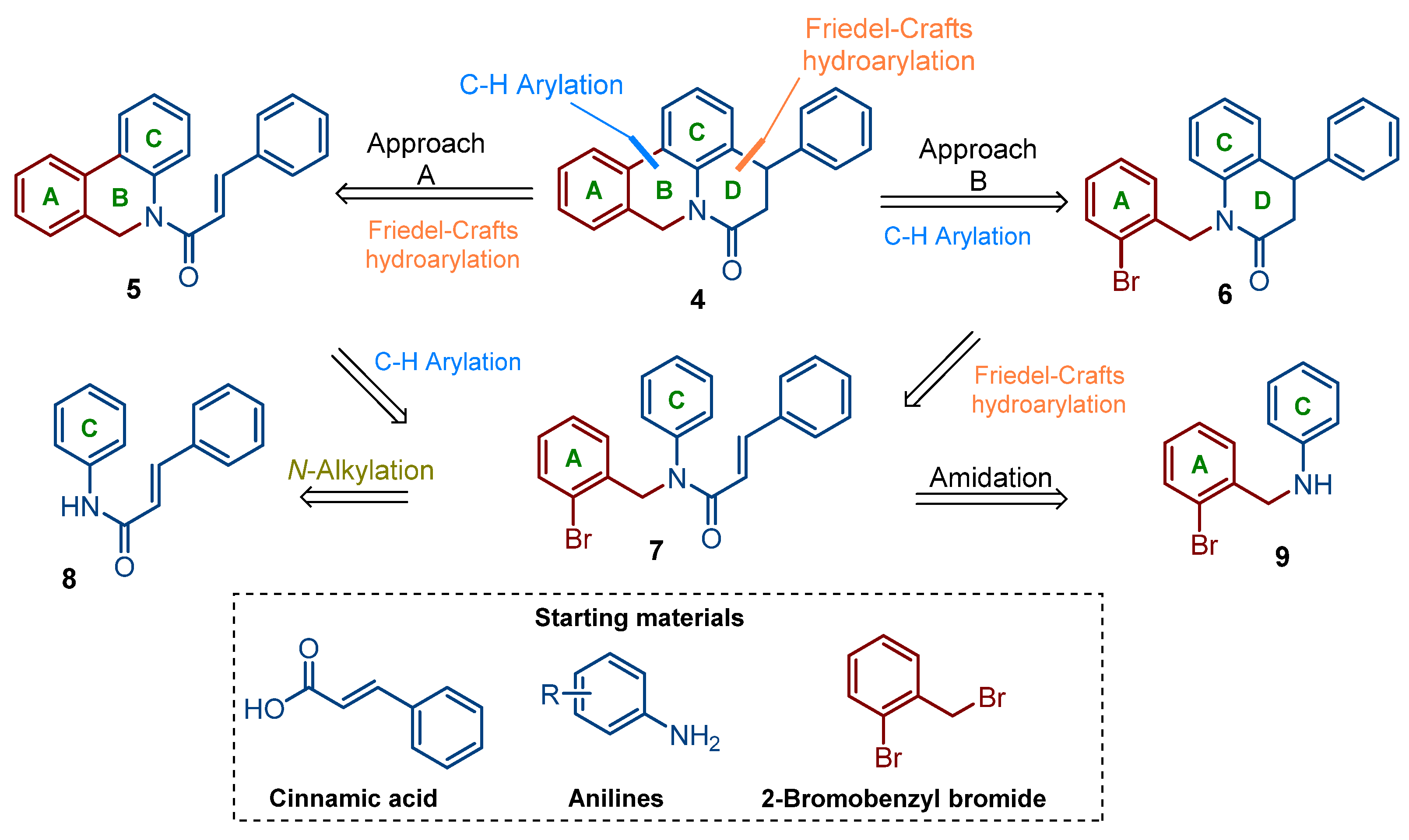 Molecules 27 08112 sch001