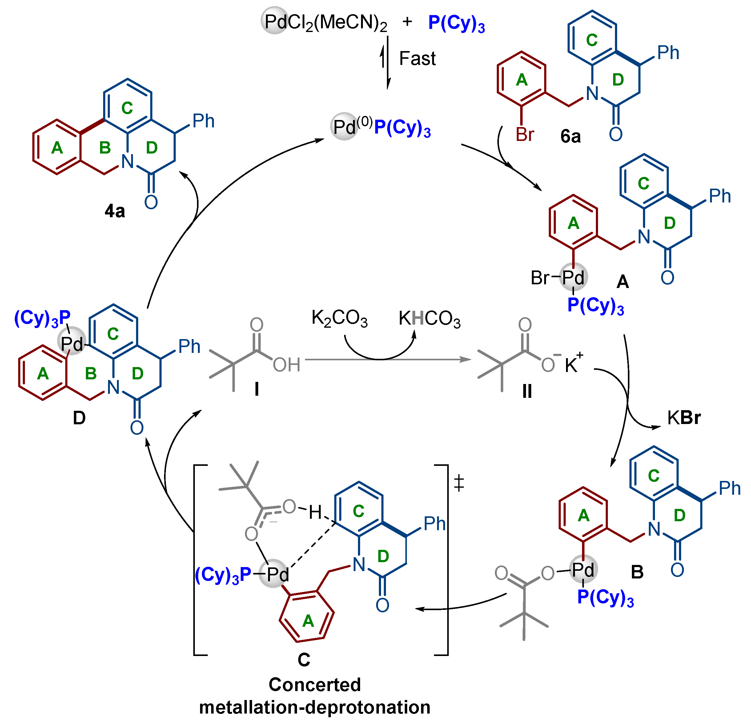 Molecules 27 08112 sch005