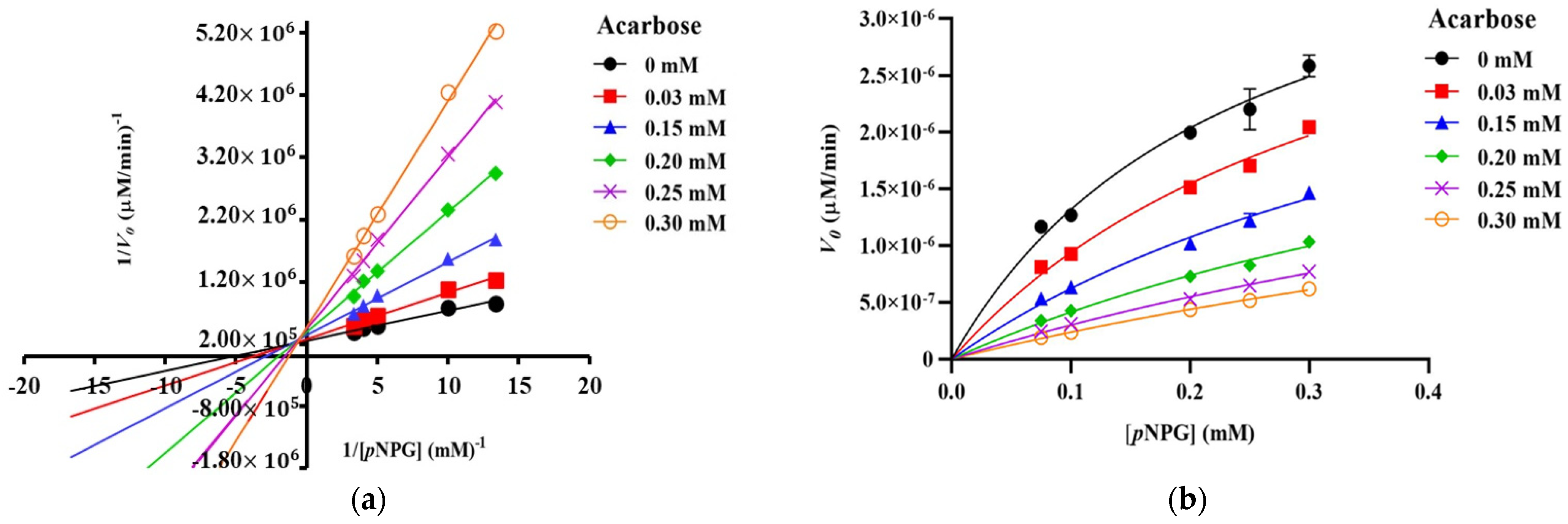 Molecules 27 08129 g005 Molecules 27 08129 g005