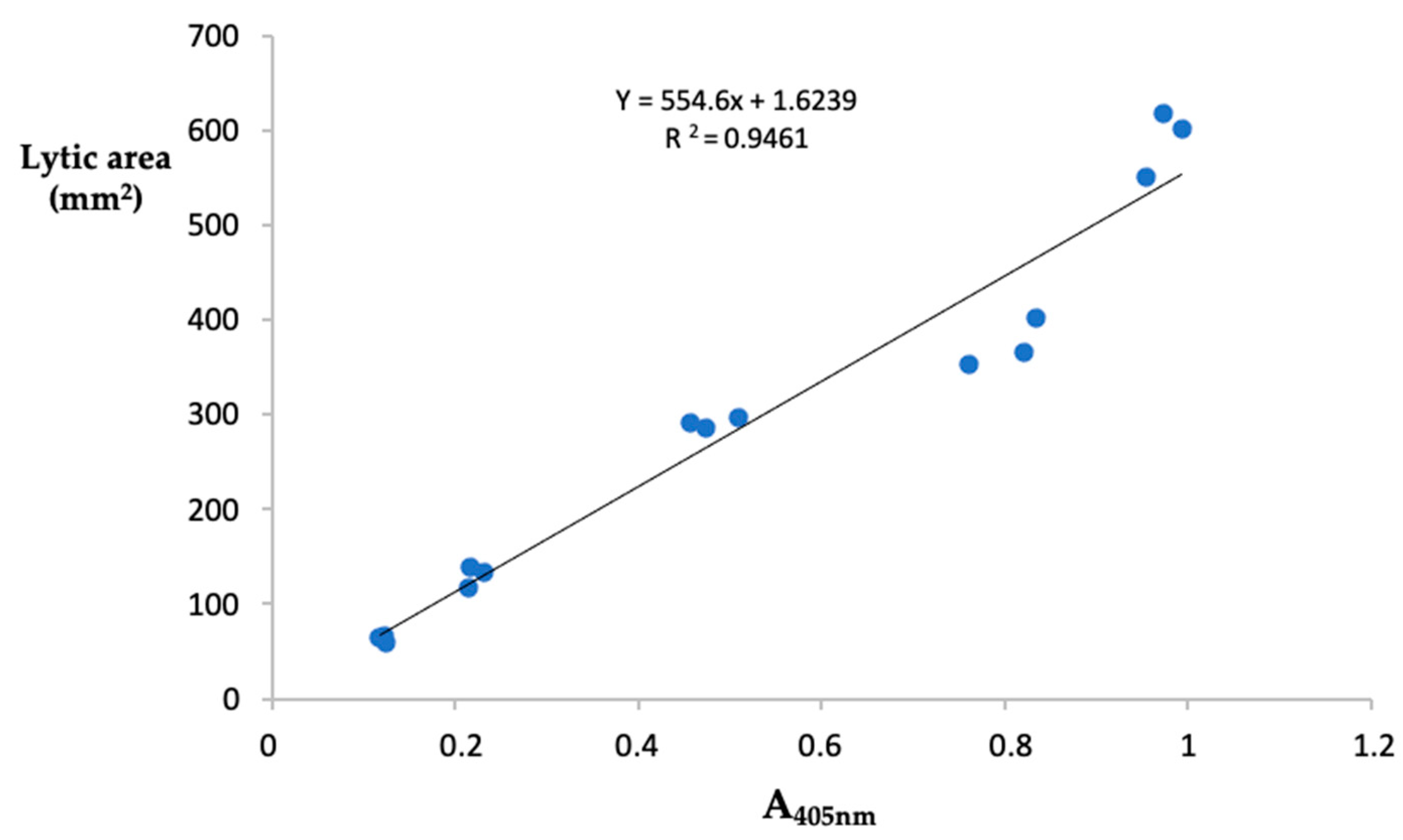 Molecules 27 08145 g002