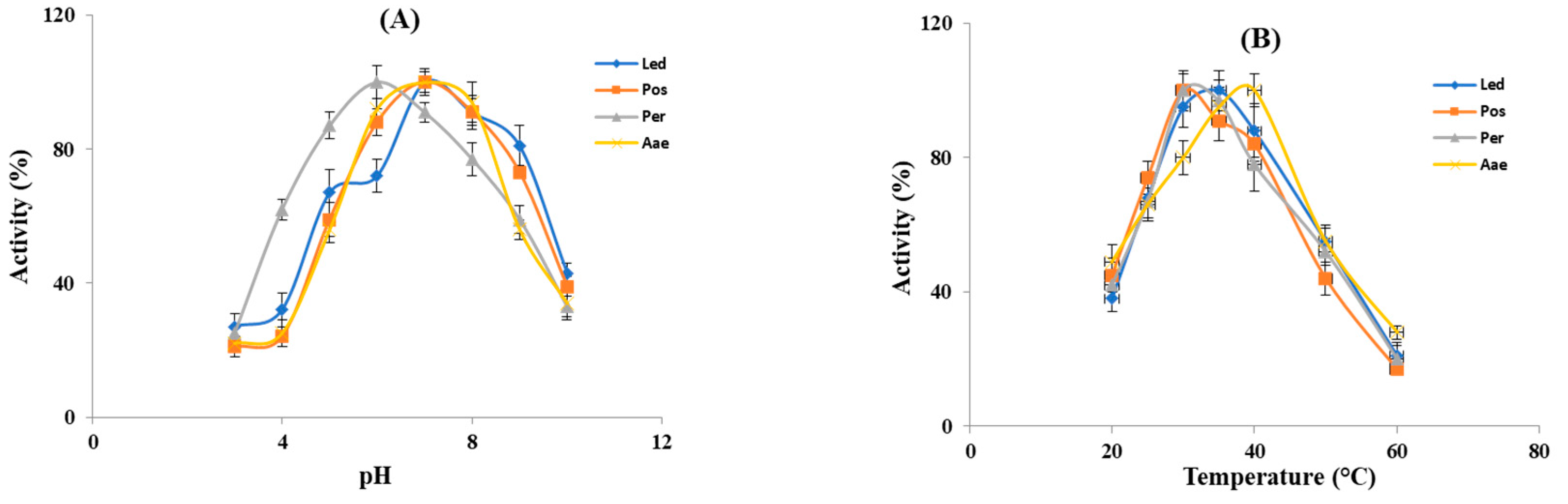 Molecules 27 08145 g003