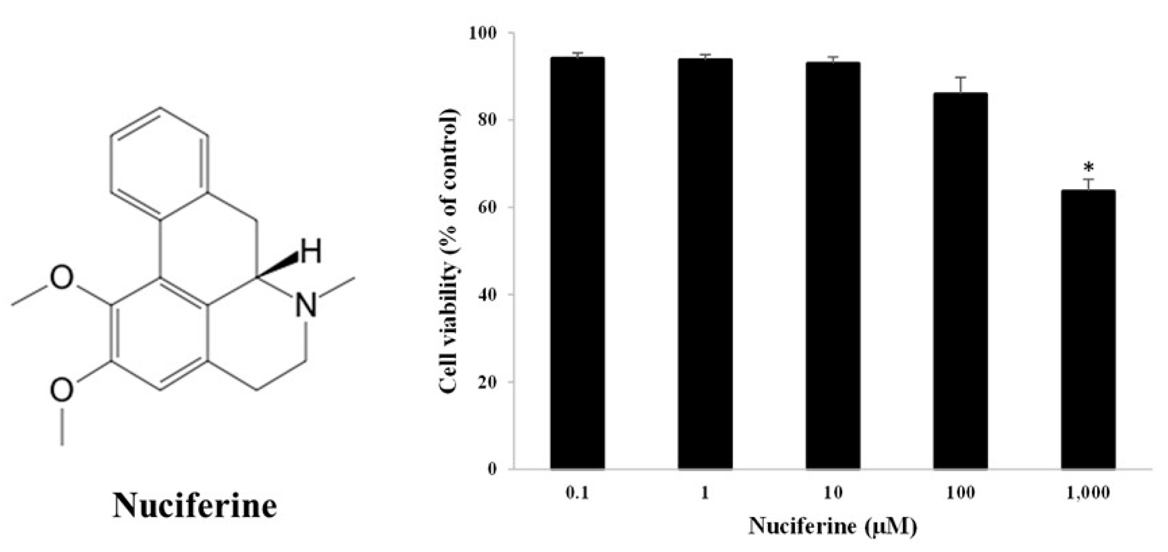 Molecules 27 08148 g001 Molecules 27 08148 g001