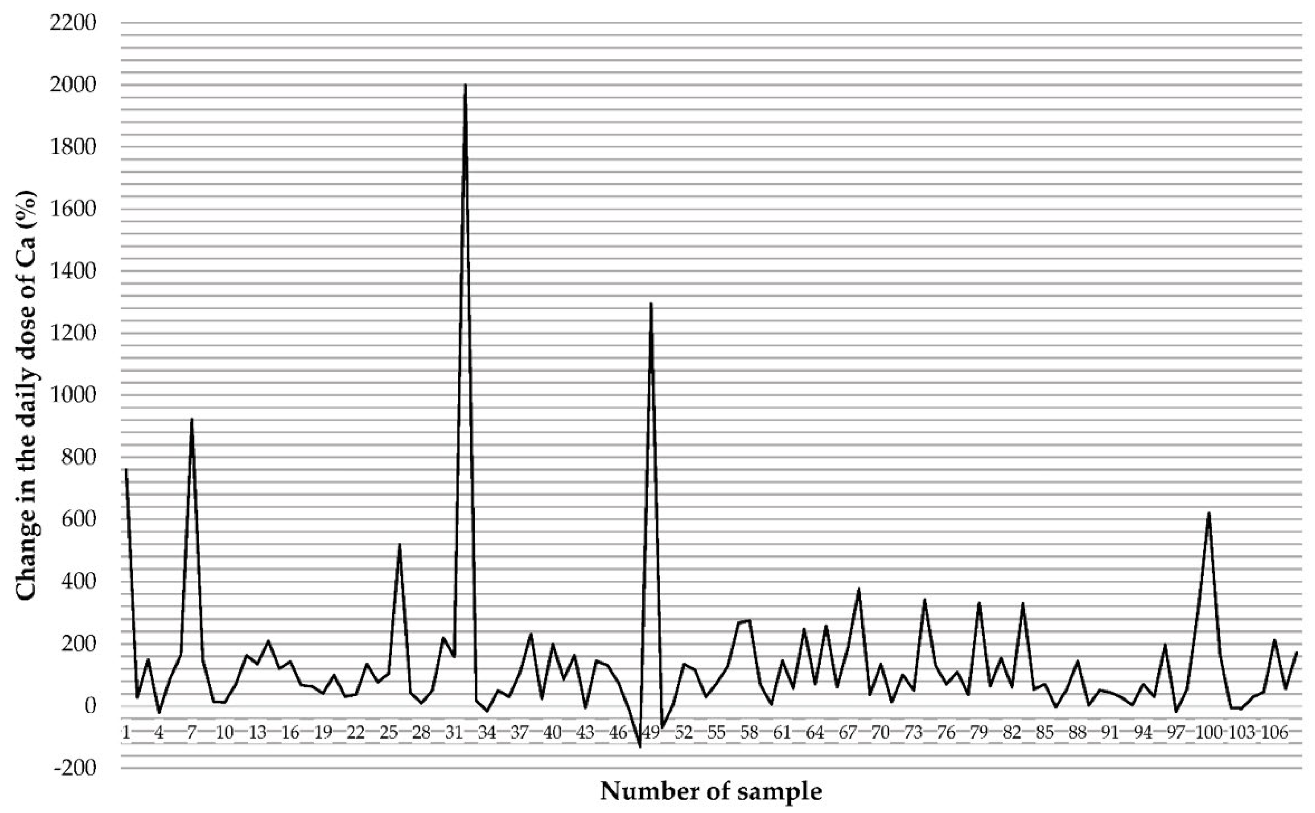 Molecules 27 08154 g001 Molecules 27 08154 g001