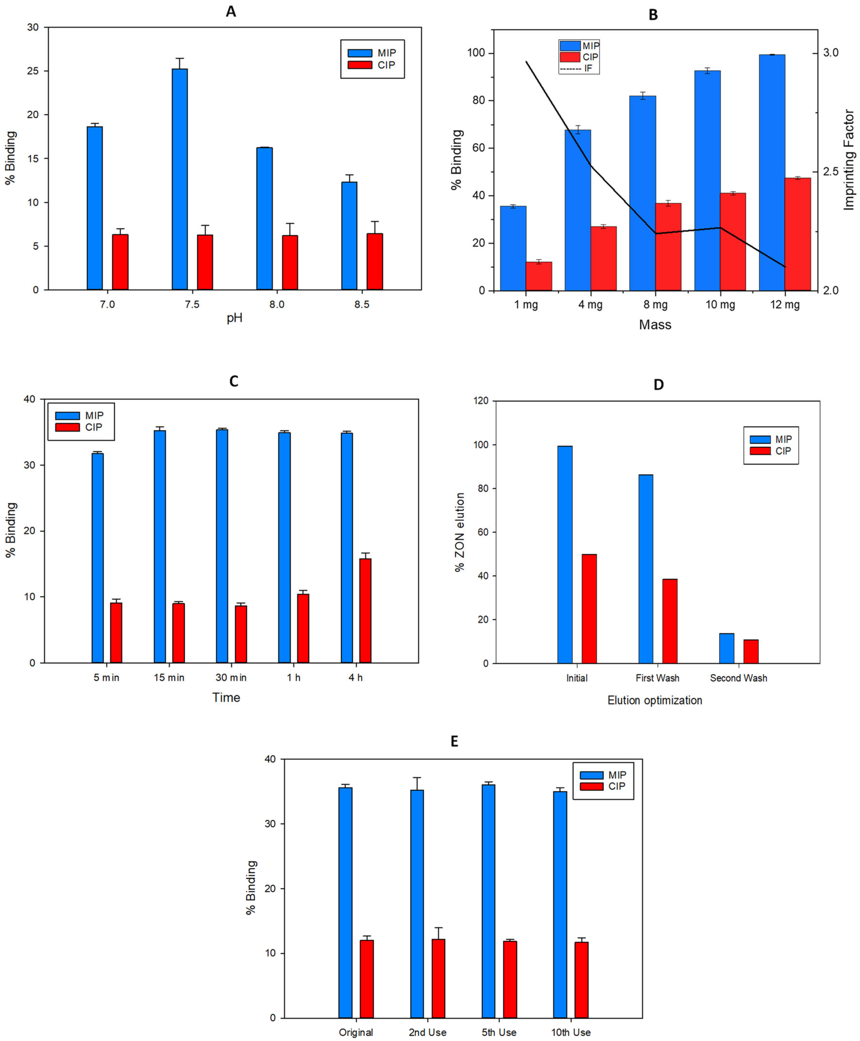 Molecules 27 08166 g007