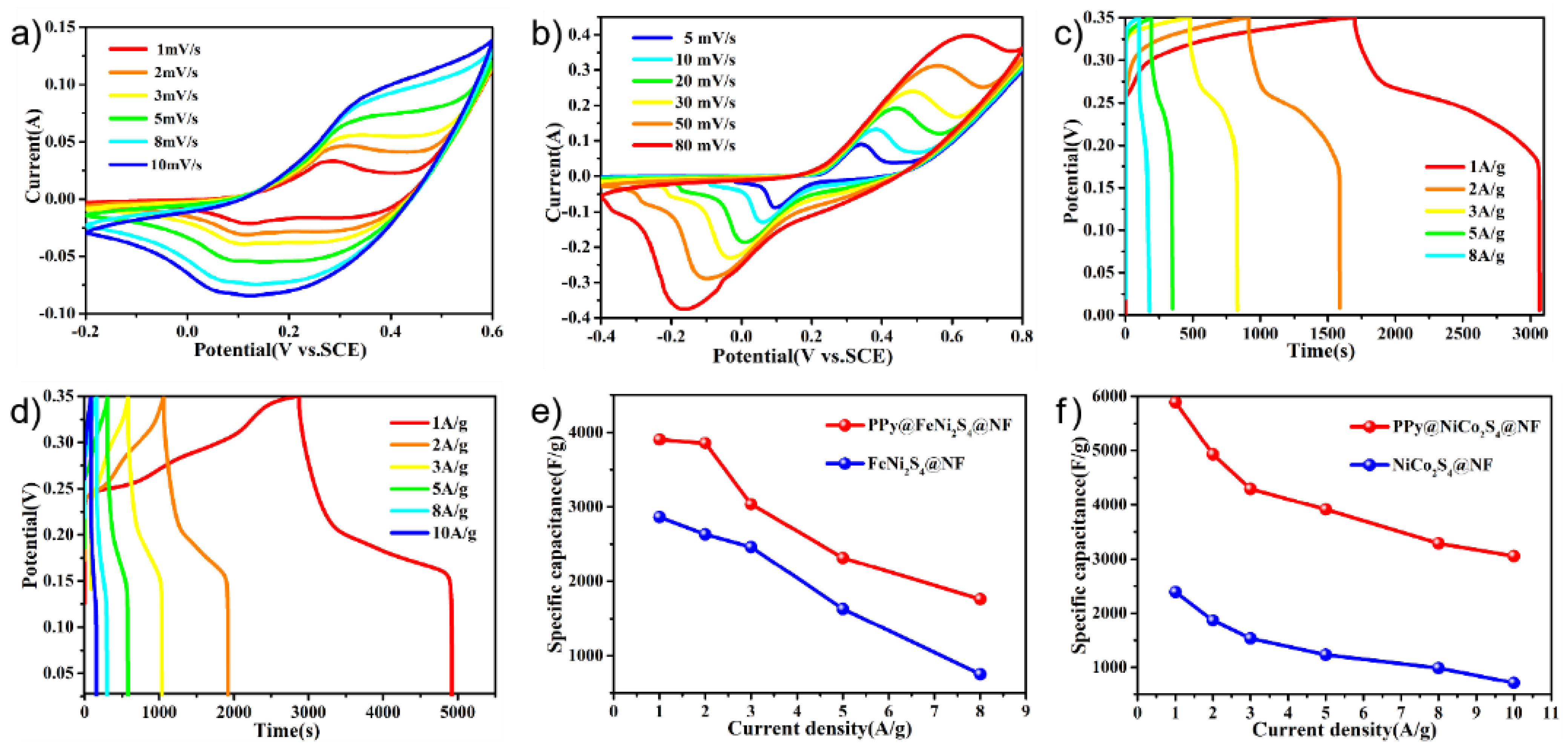 Molecules 27 08168 g004