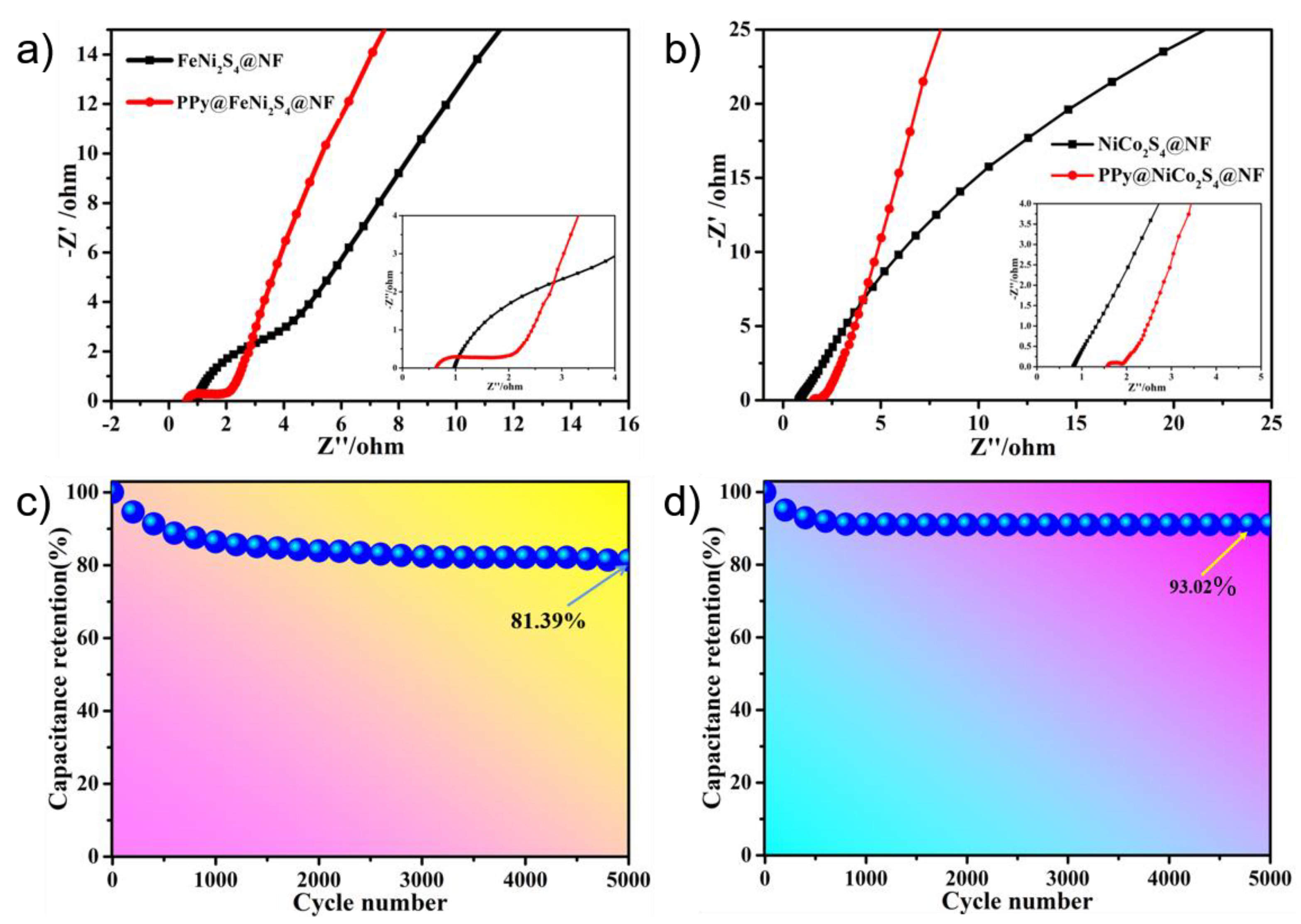 Molecules 27 08168 g005