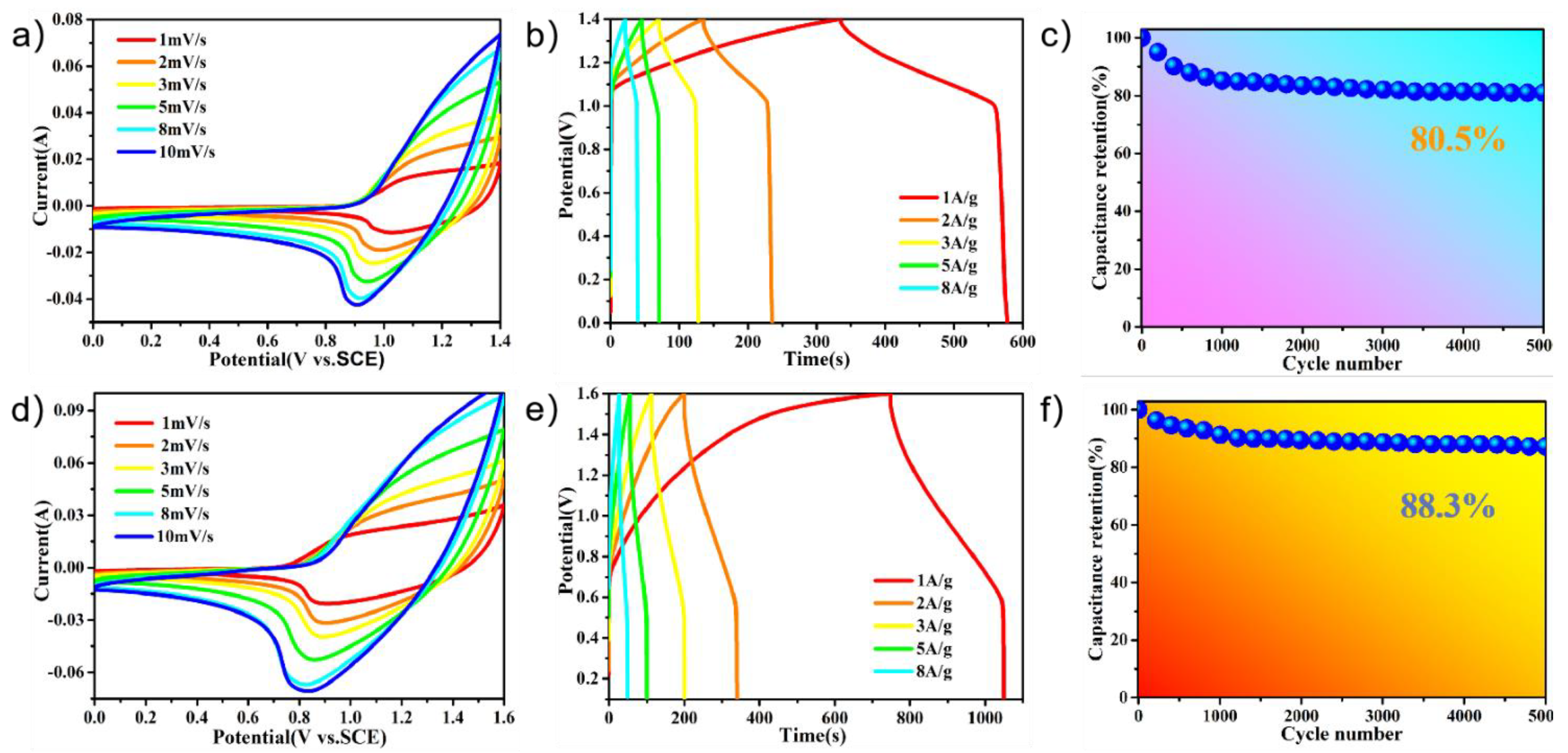 Molecules 27 08168 g006