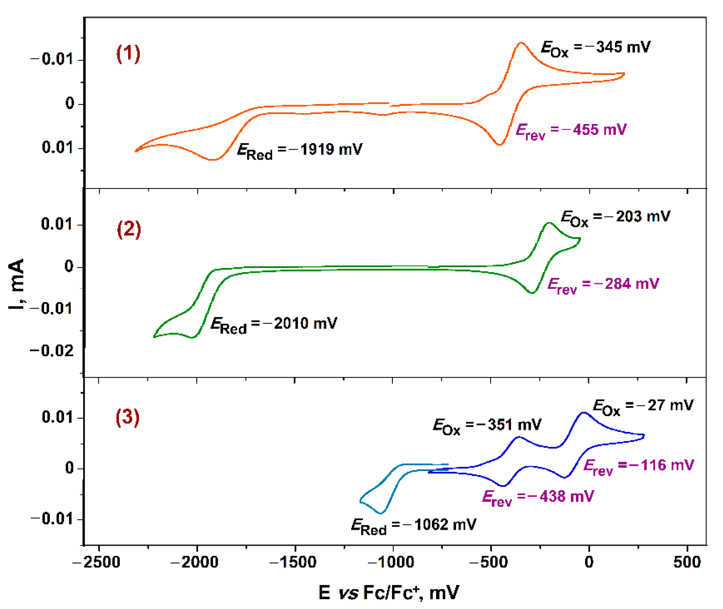 Molecules 27 08175 g006
