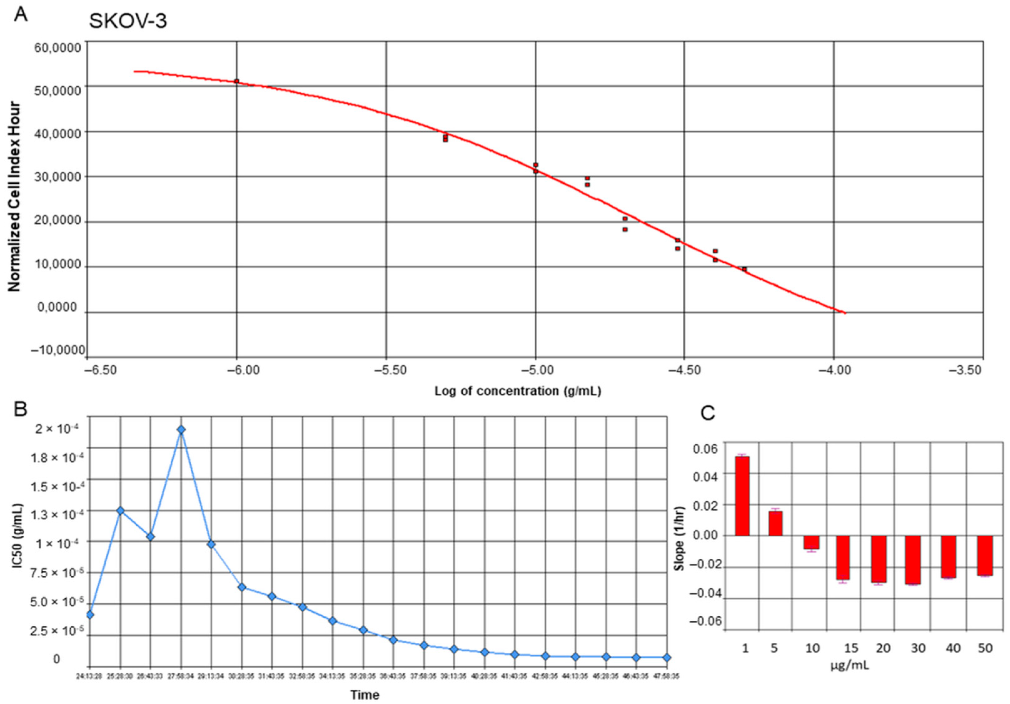 Molecules 27 08181 g002 Molecules 27 08181 g002