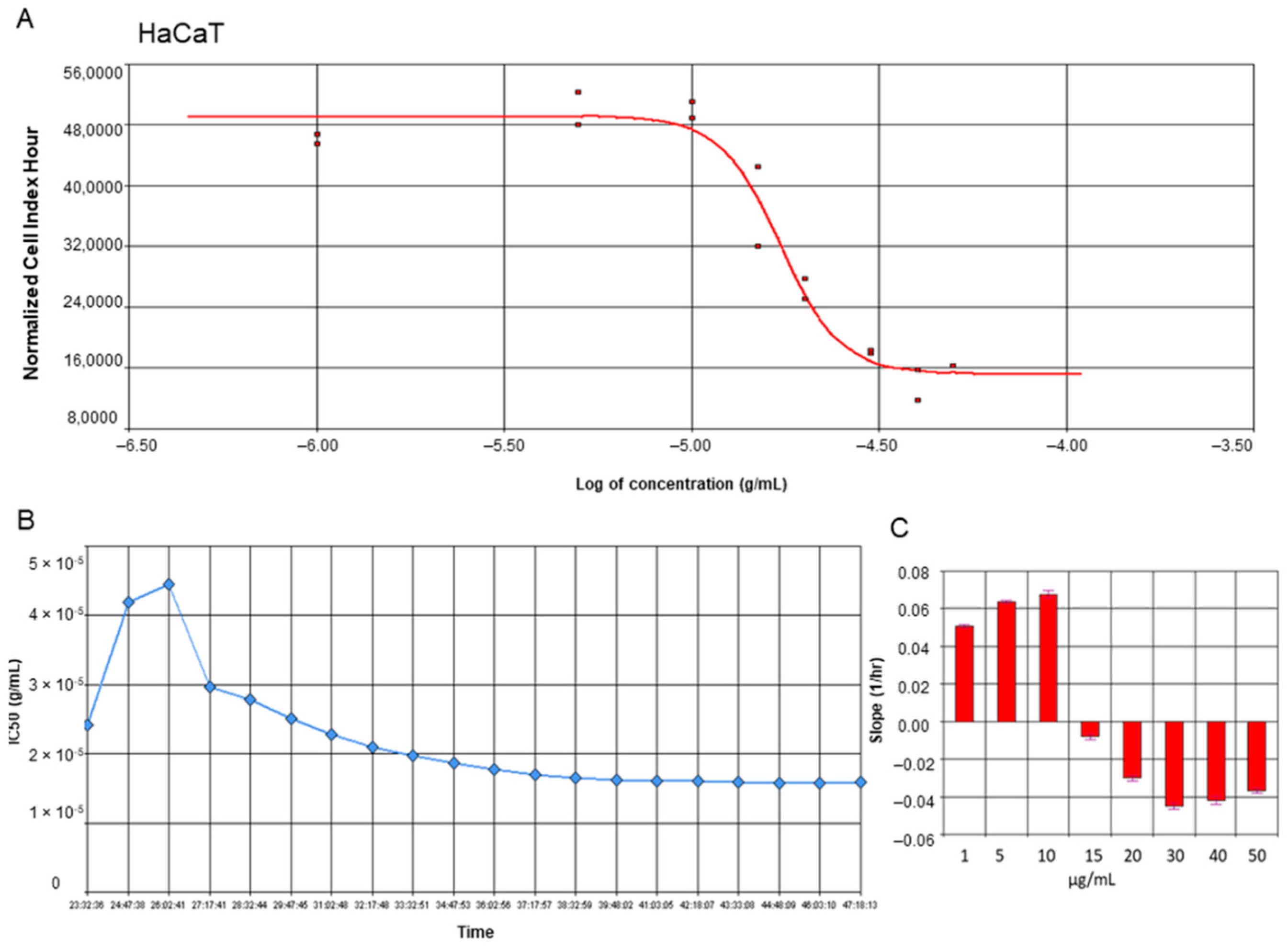 Molecules 27 08181 g003 Molecules 27 08181 g003