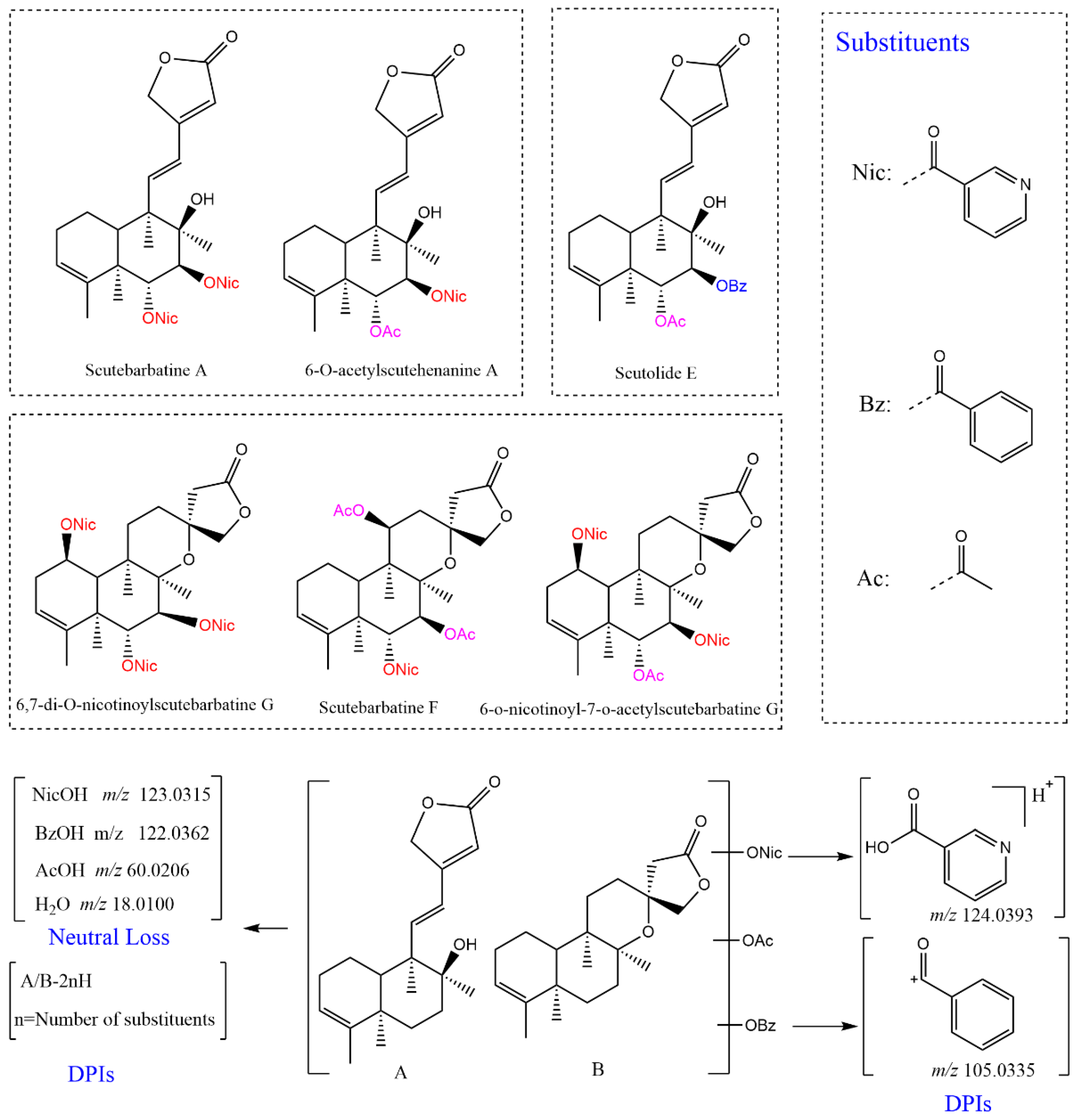 Molecules 27 08185 g001 Molecules 27 08185 g001