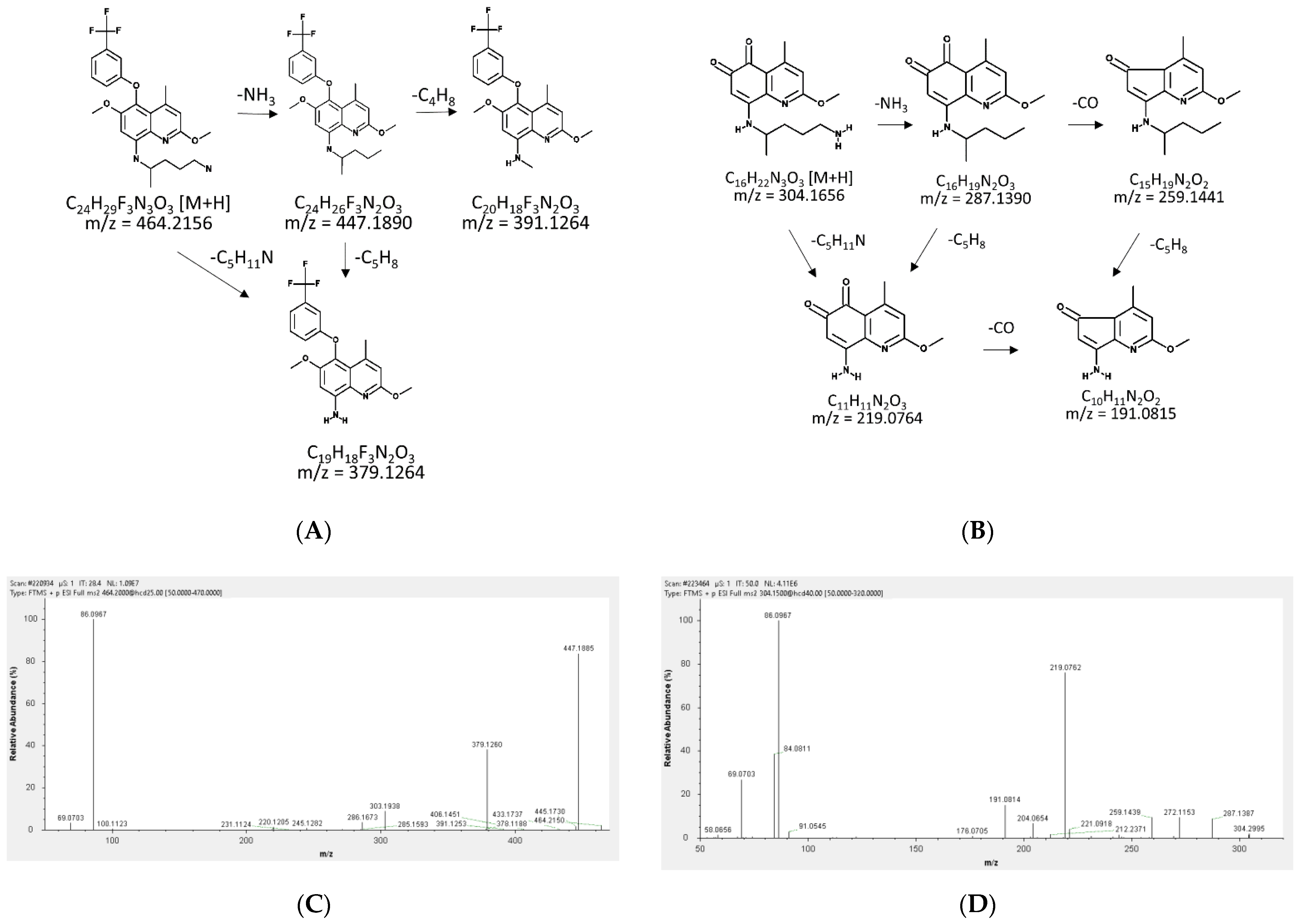 Molecules 27 08186 g001