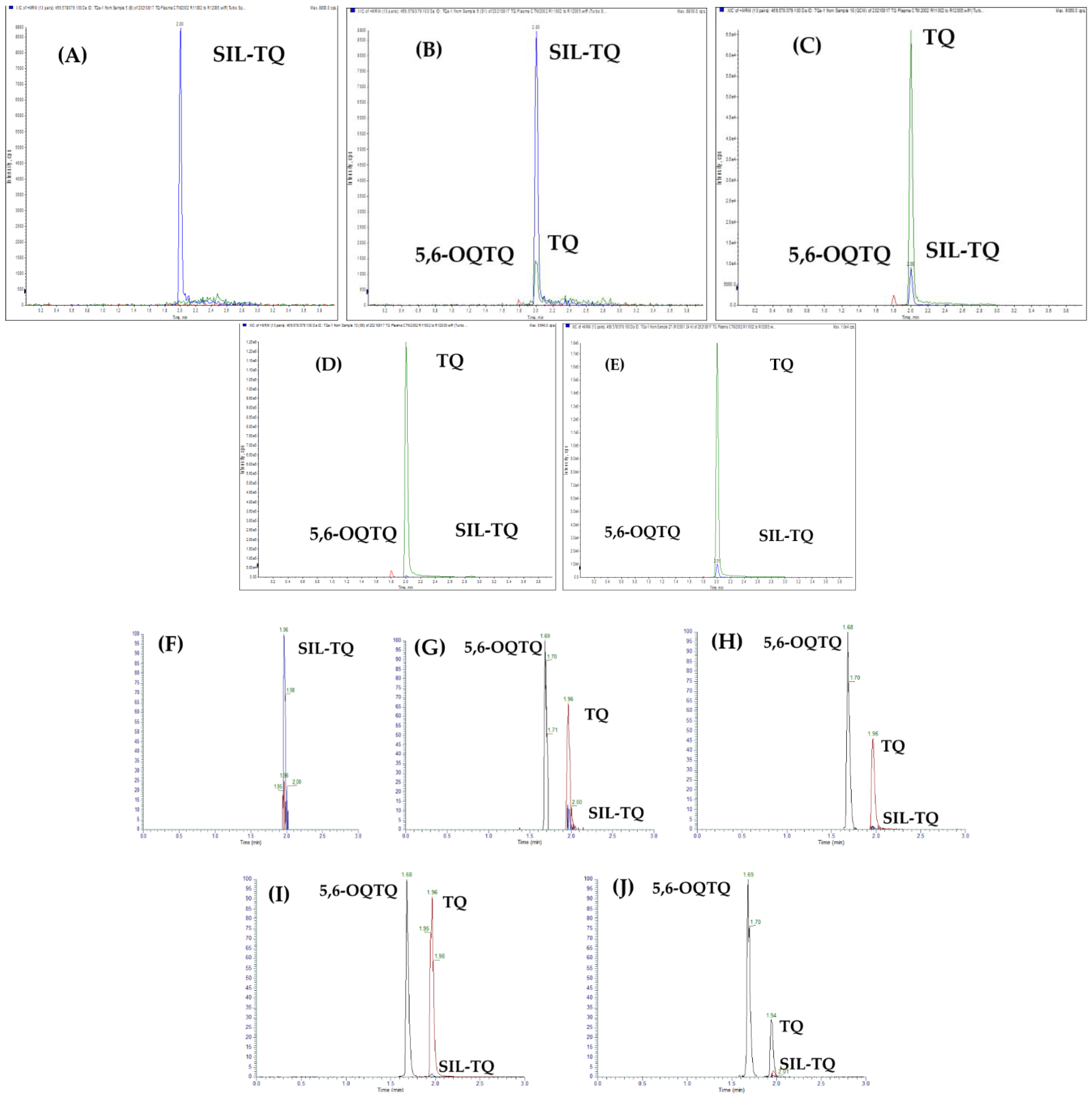Molecules 27 08186 g002