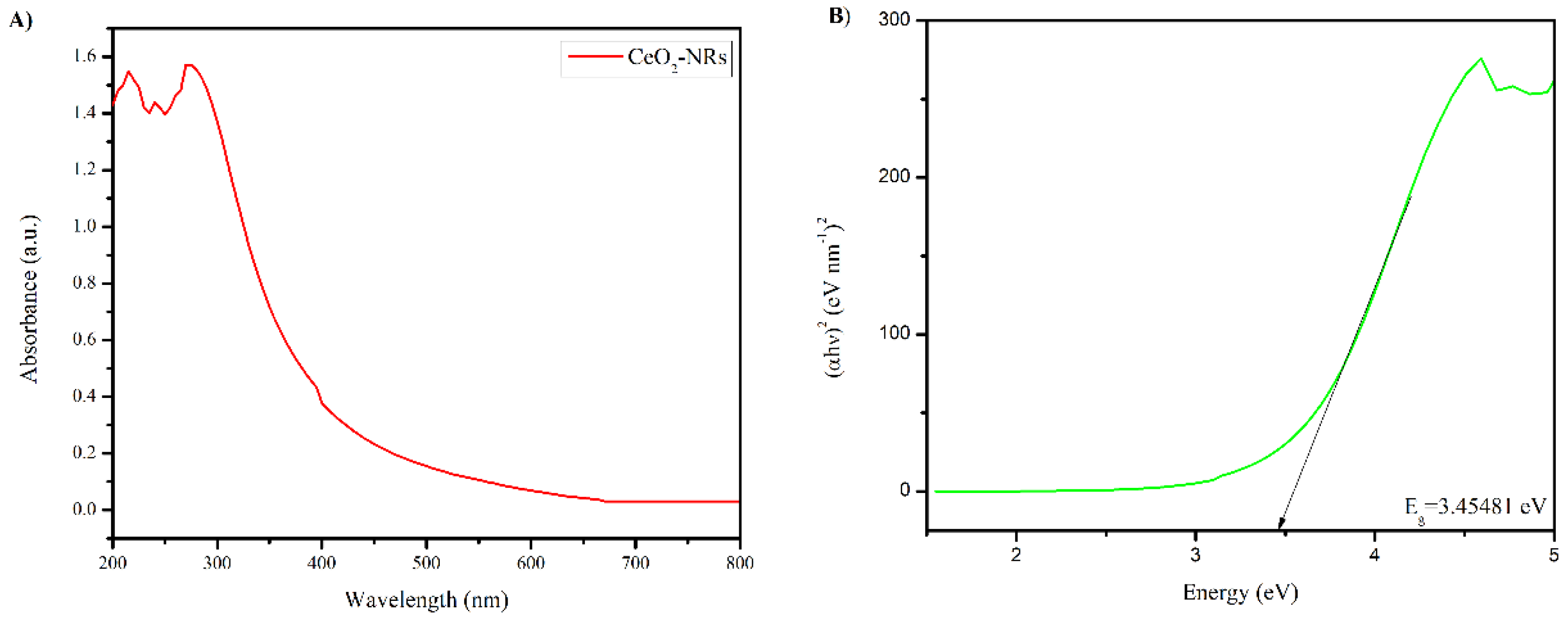 Molecules 27 08188 g003