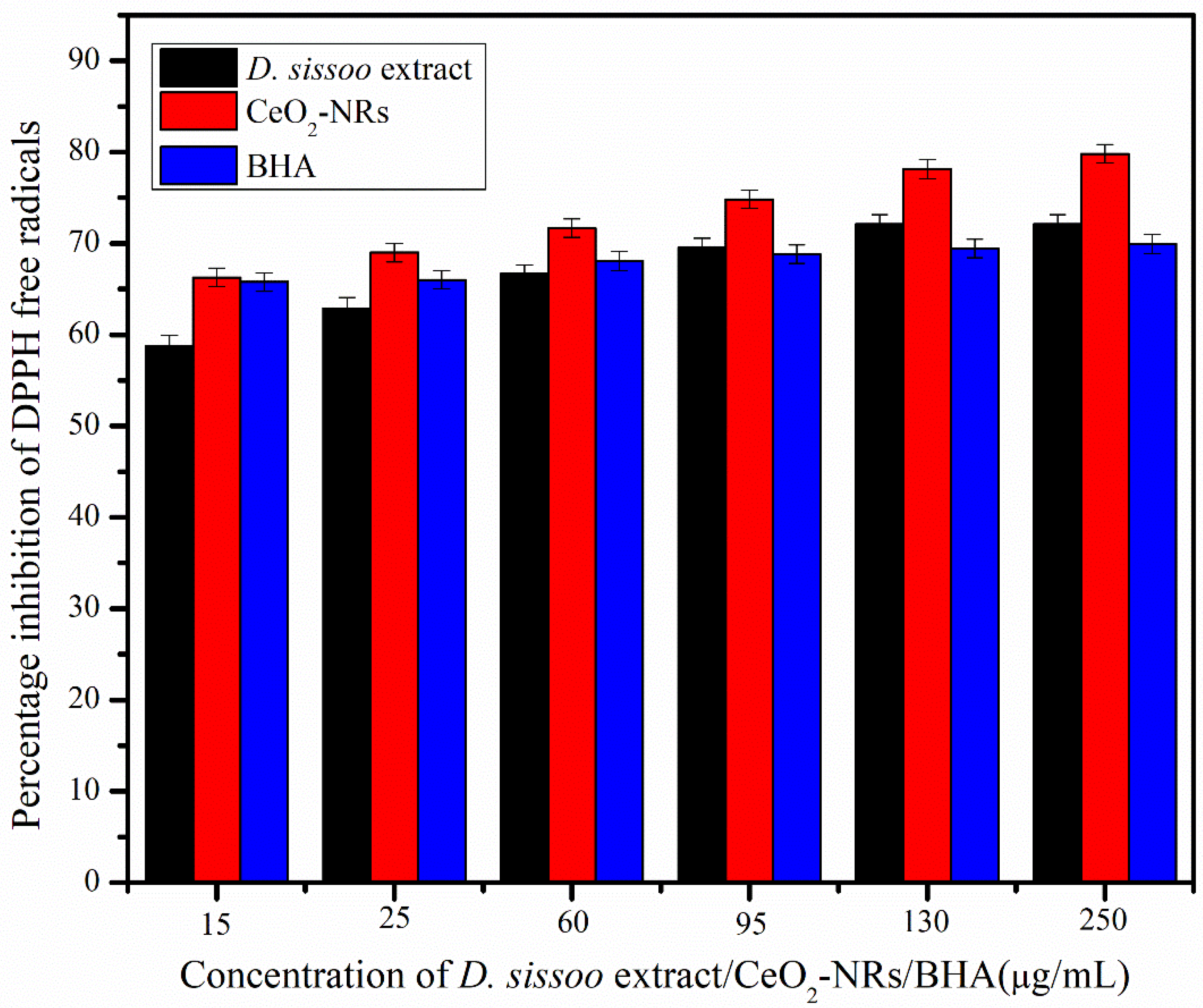 Molecules 27 08188 g006