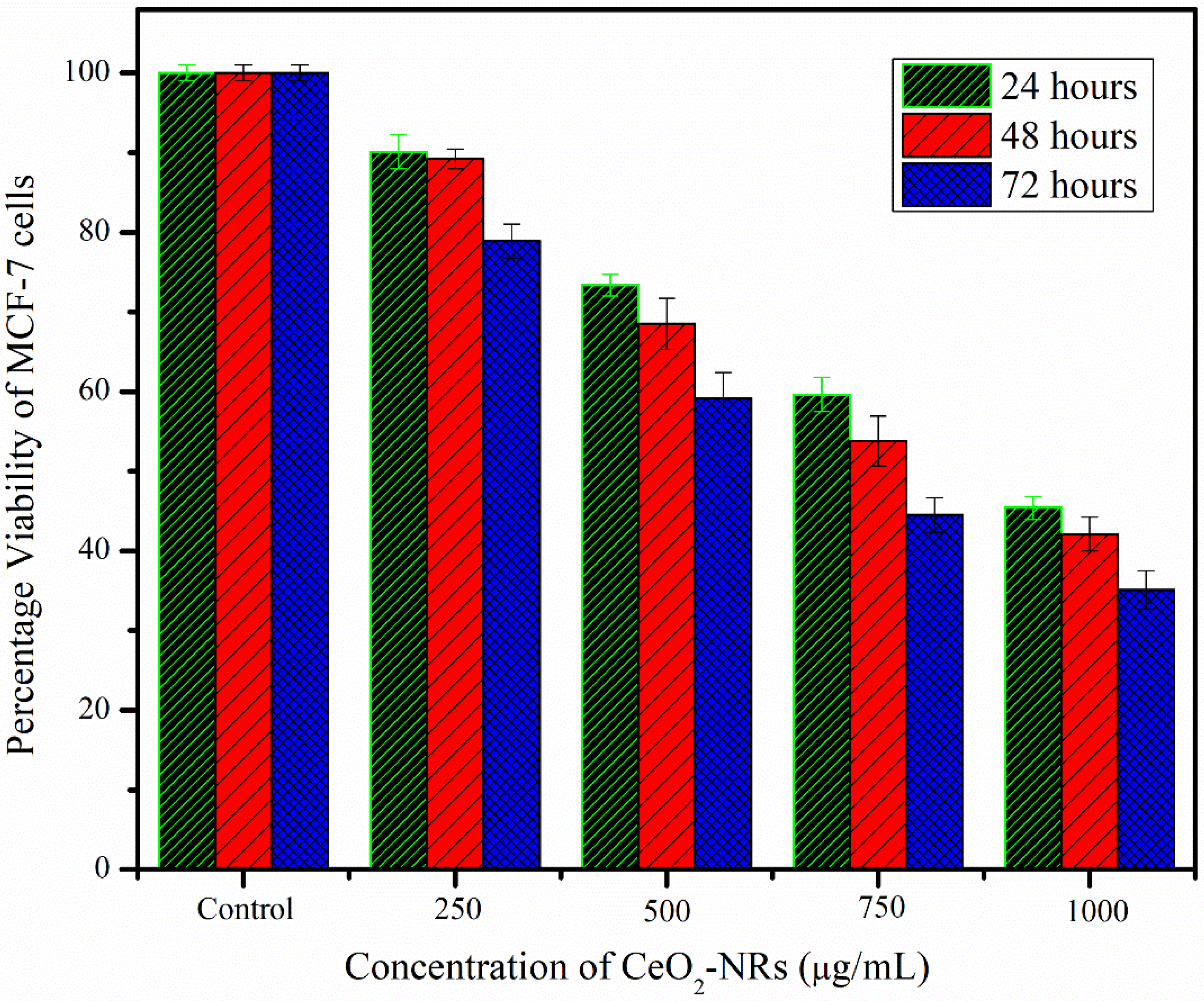 Molecules 27 08188 g007