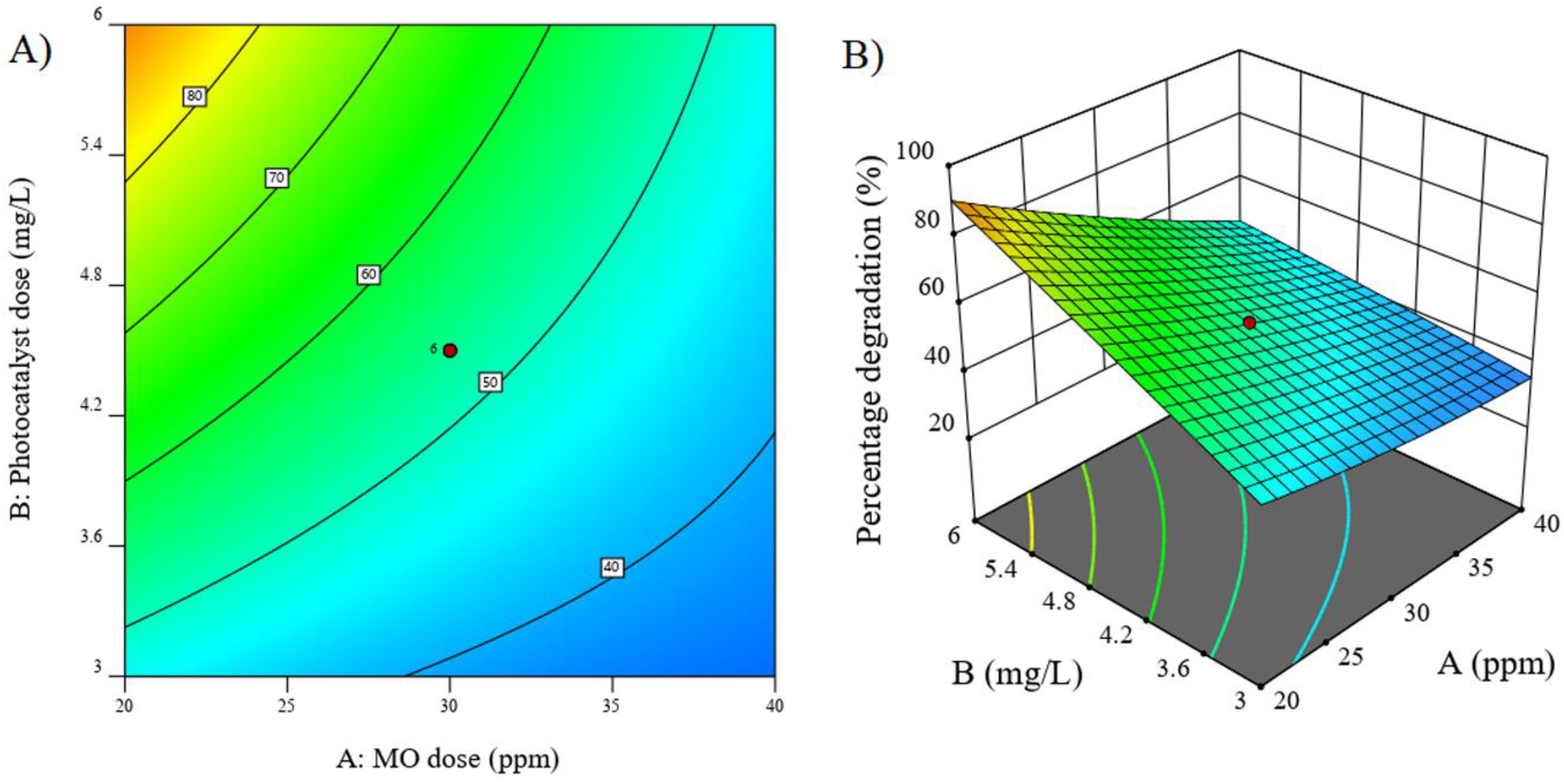 Molecules 27 08188 g010
