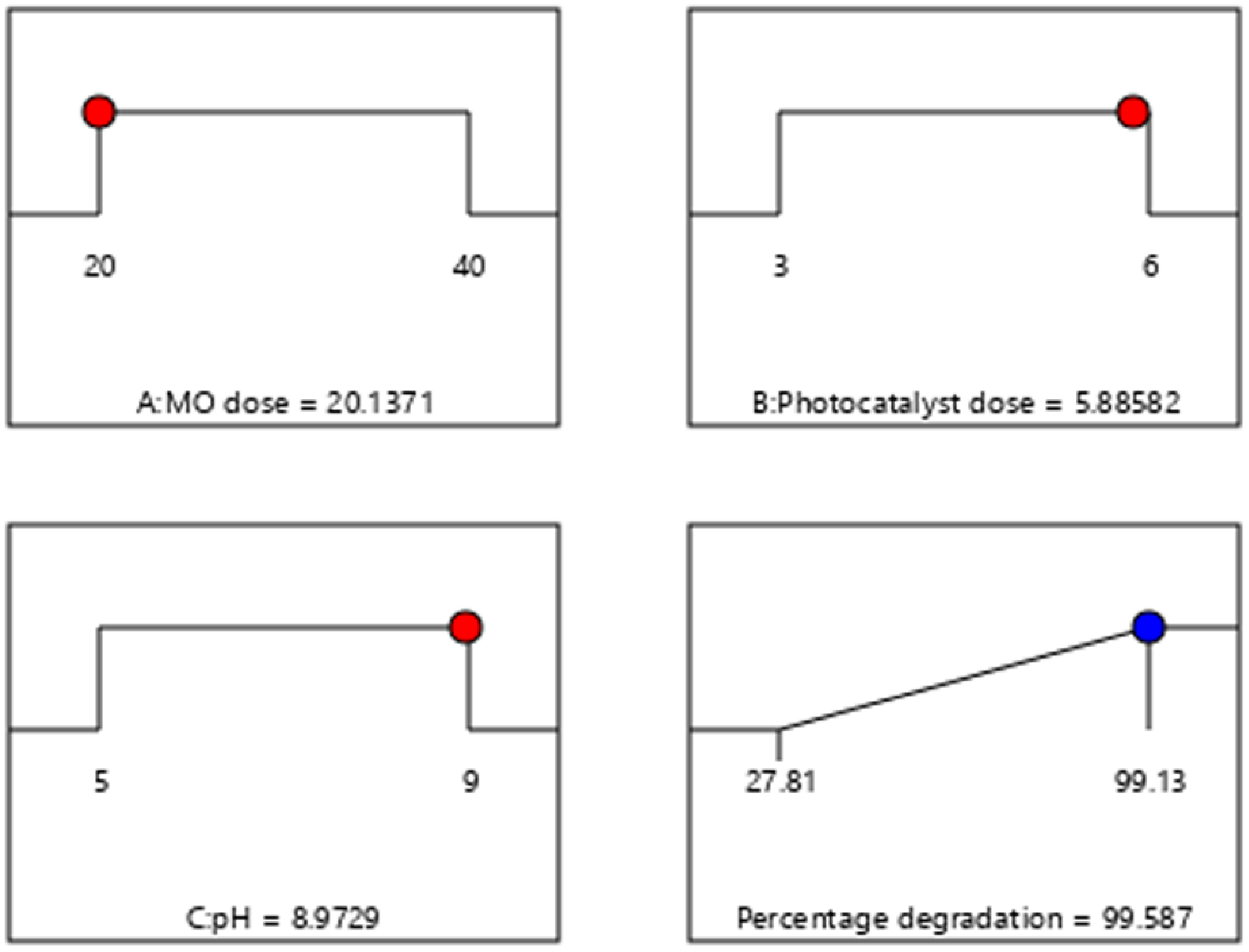 Molecules 27 08188 g011