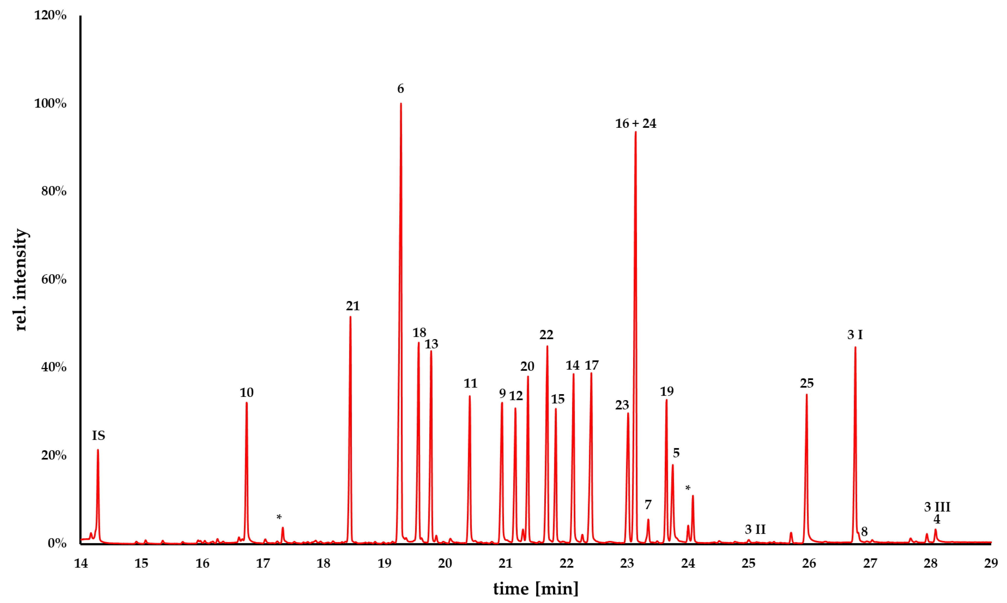 Molecules 27 08217 g003