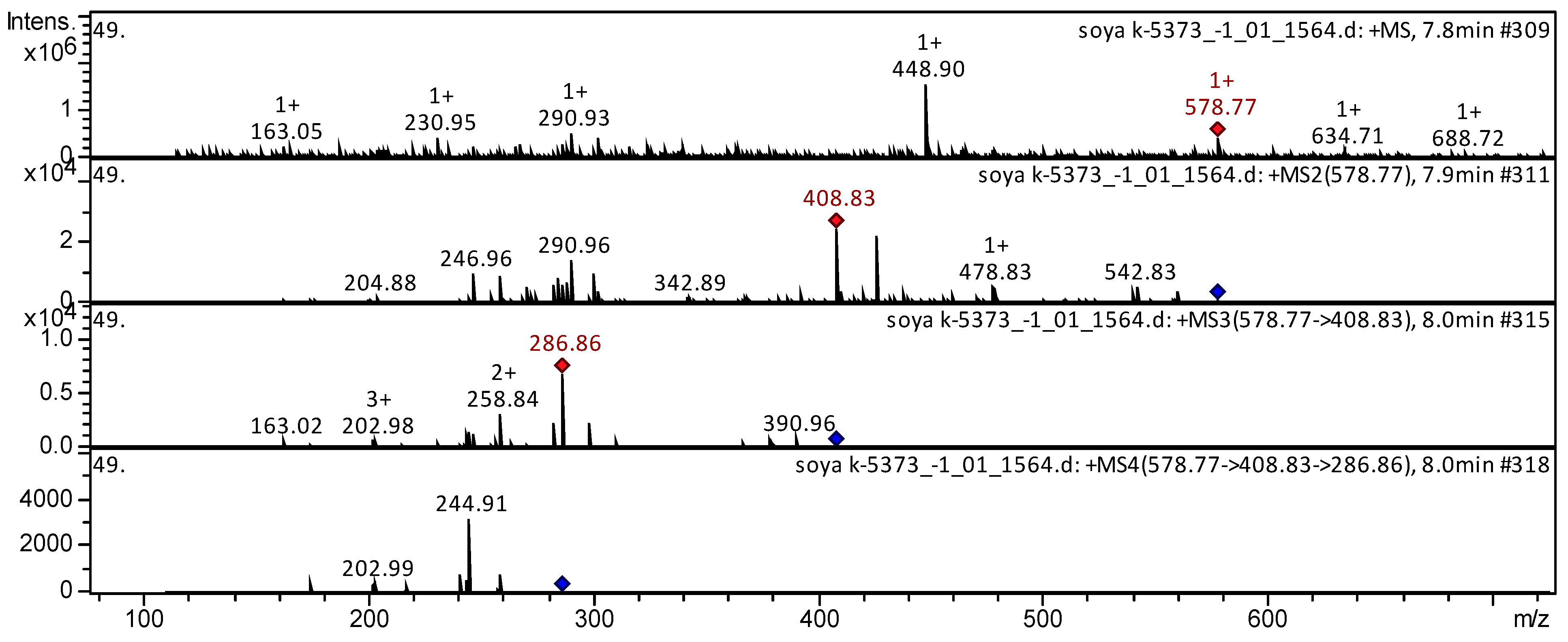 Molecules 27 08228 g010 Molecules 27 08228 g010