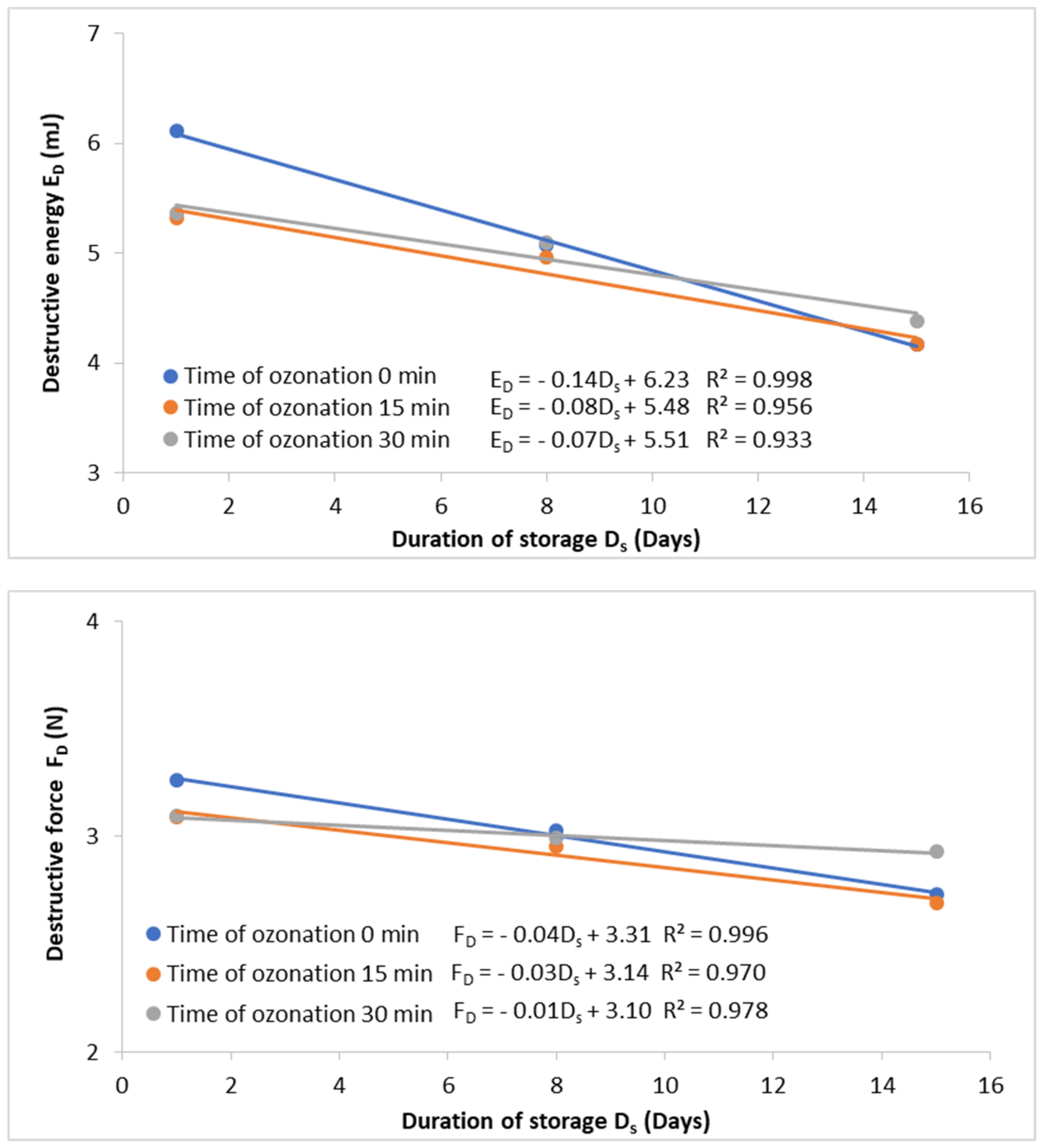 Molecules 27 08231 g001b Molecules 27 08231 g001b