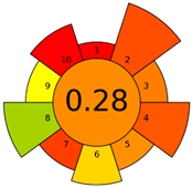 Molecules 27 08242 i006 Molecules 27 08242 i006