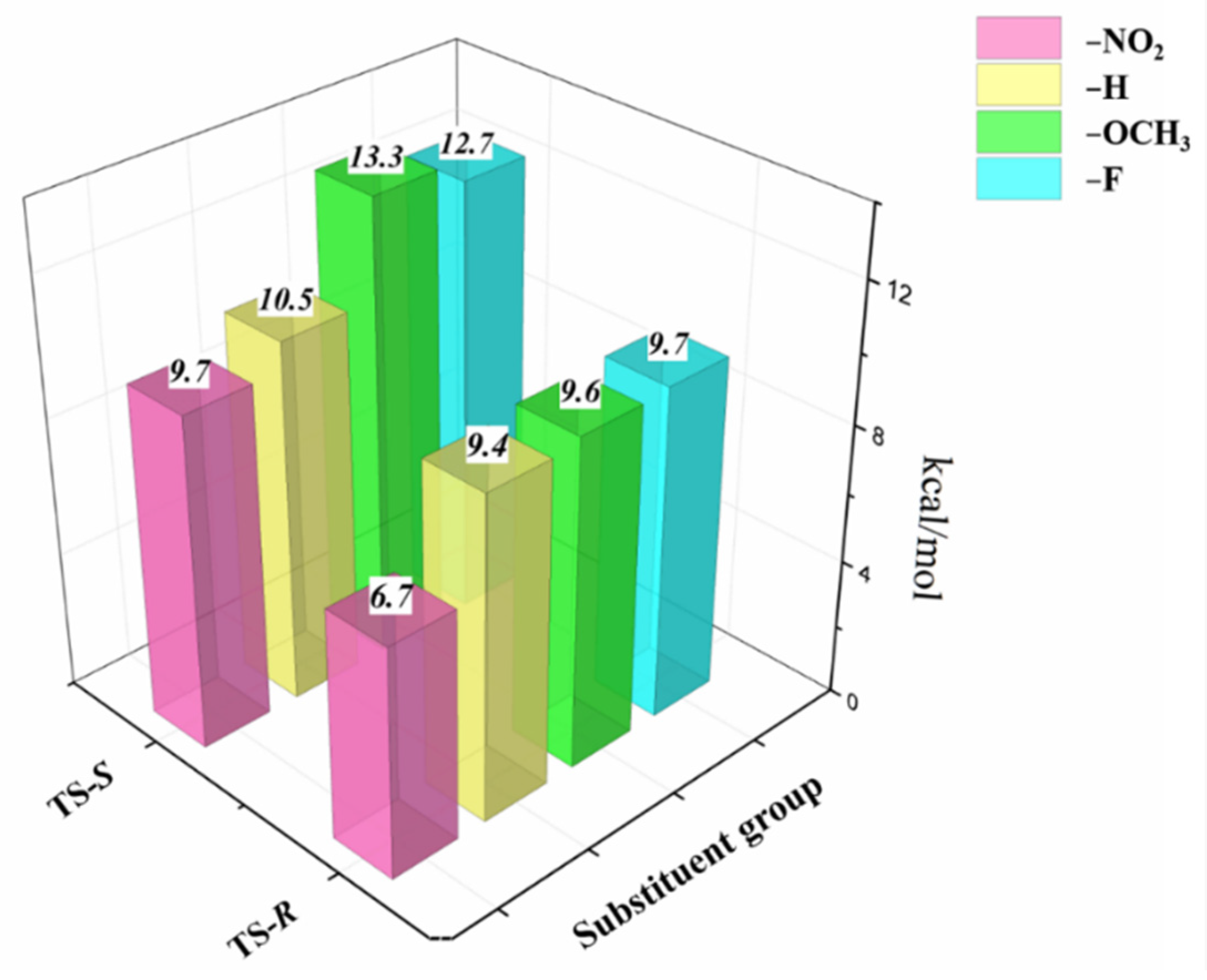 Molecules 27 08244 g003