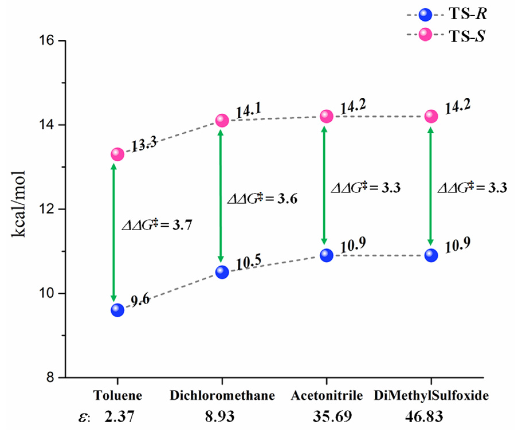 Molecules 27 08244 g005