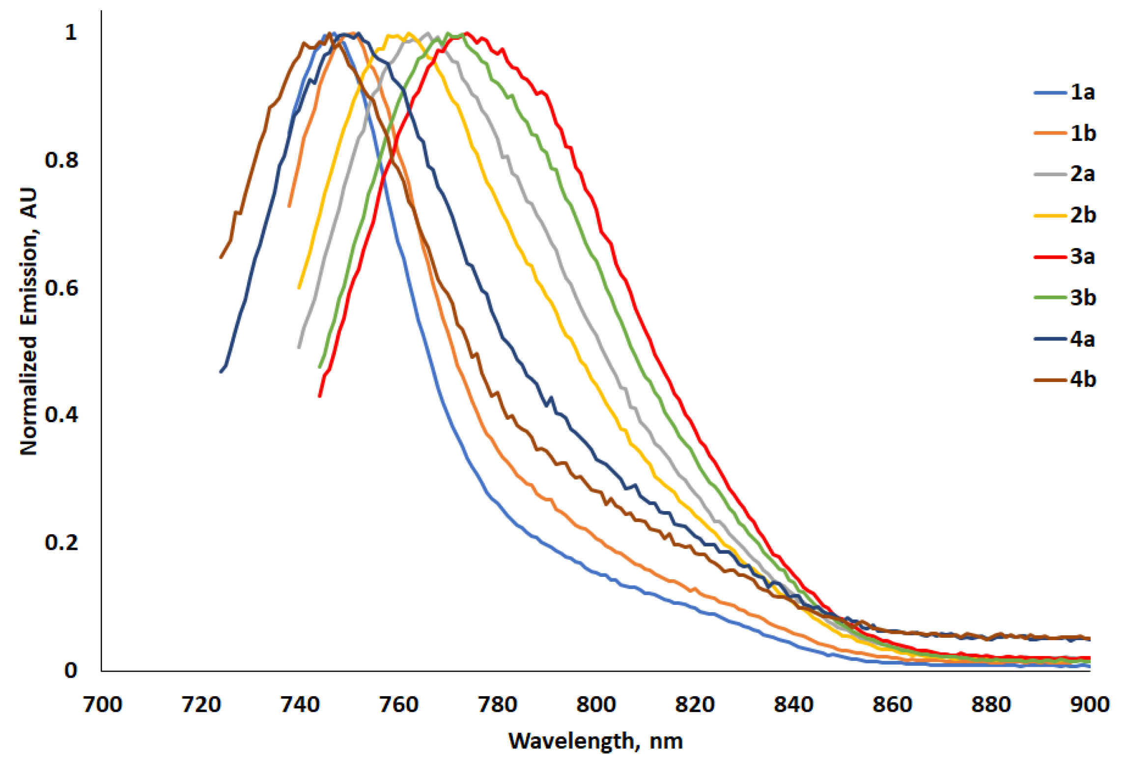 Molecules 27 08256 g007