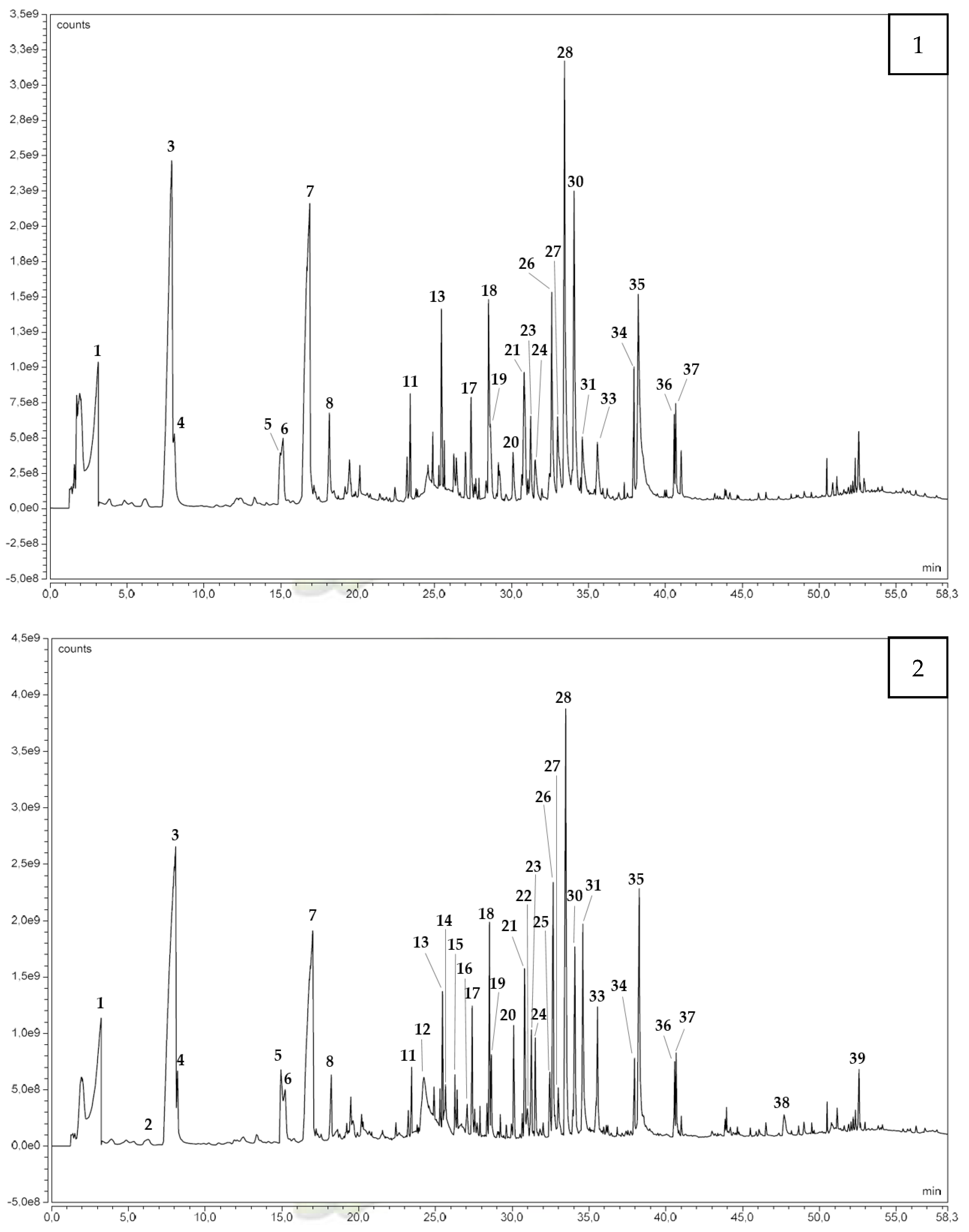 Molecules 27 08260 g003 Molecules 27 08260 g003