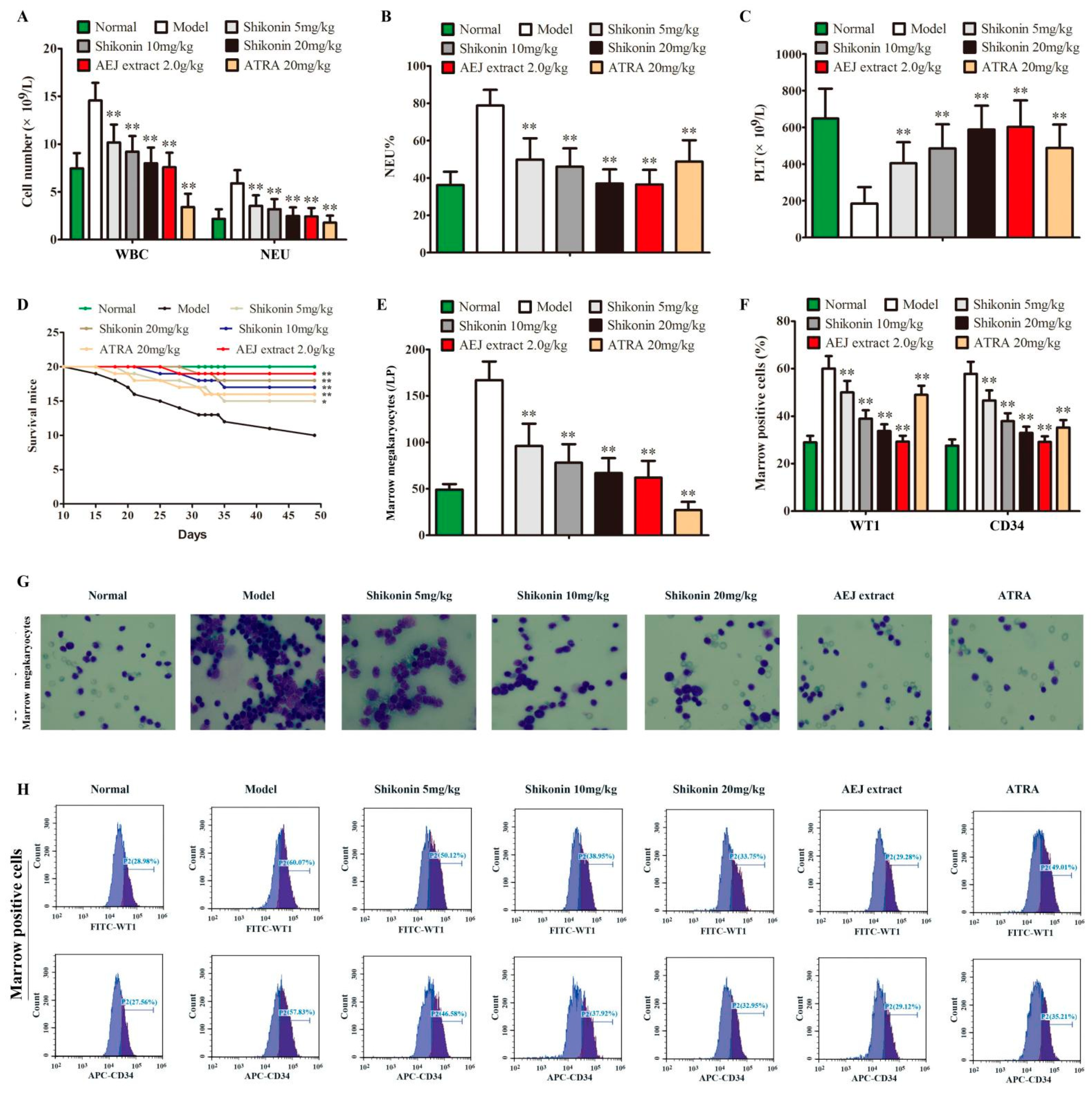 Molecules 27 08264 g007 Molecules 27 08264 g007