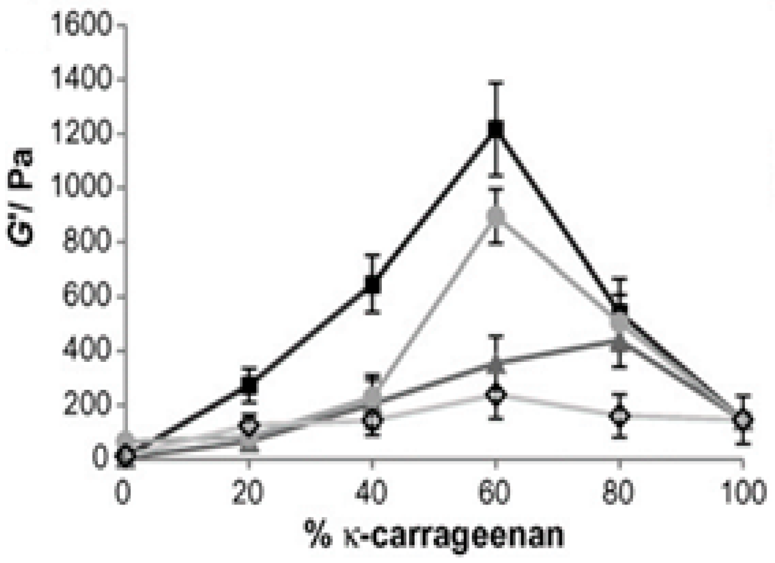 Molecules 27 08265 g004