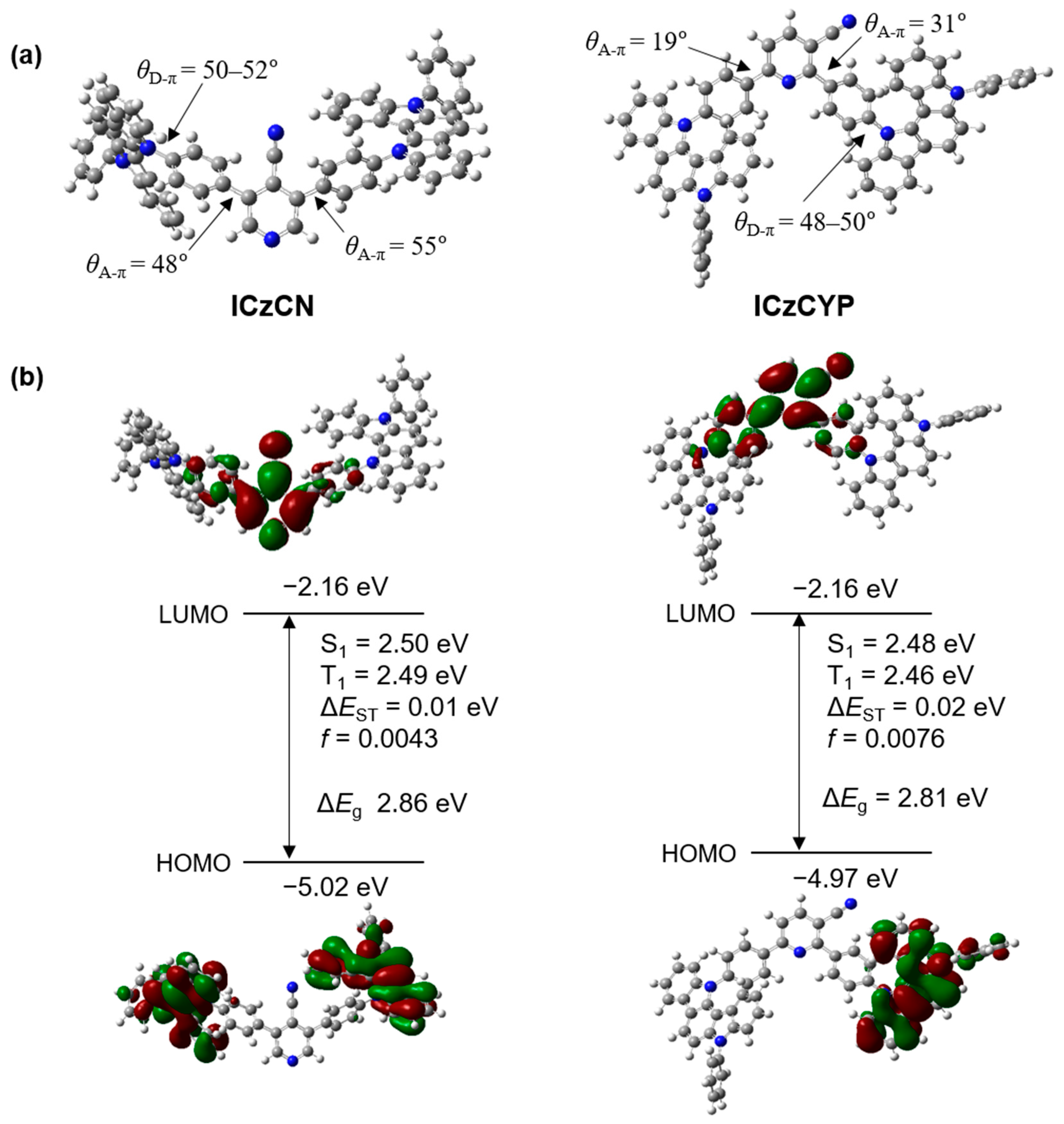 Molecules 27 08274 g001 Molecules 27 08274 g001