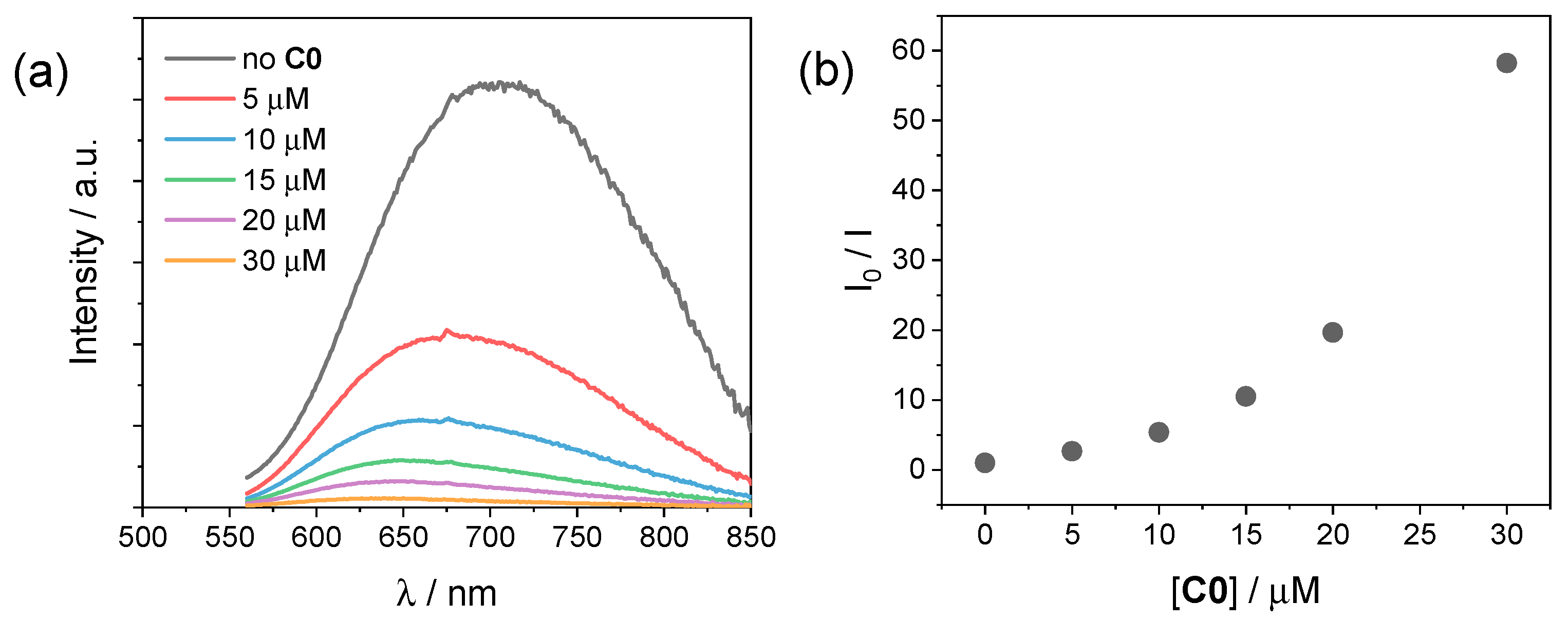 Molecules 27 08277 g005