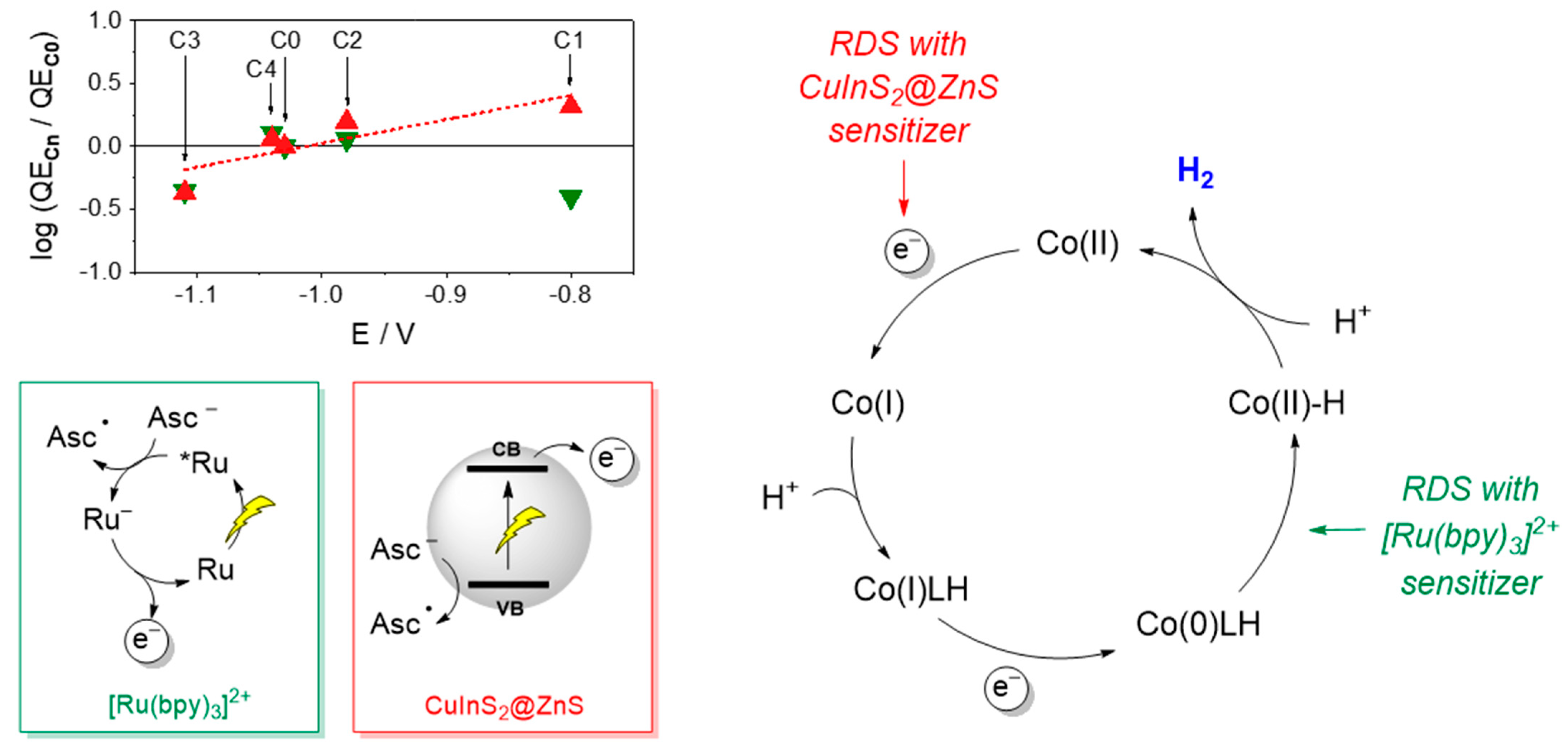 Molecules 27 08277 g006