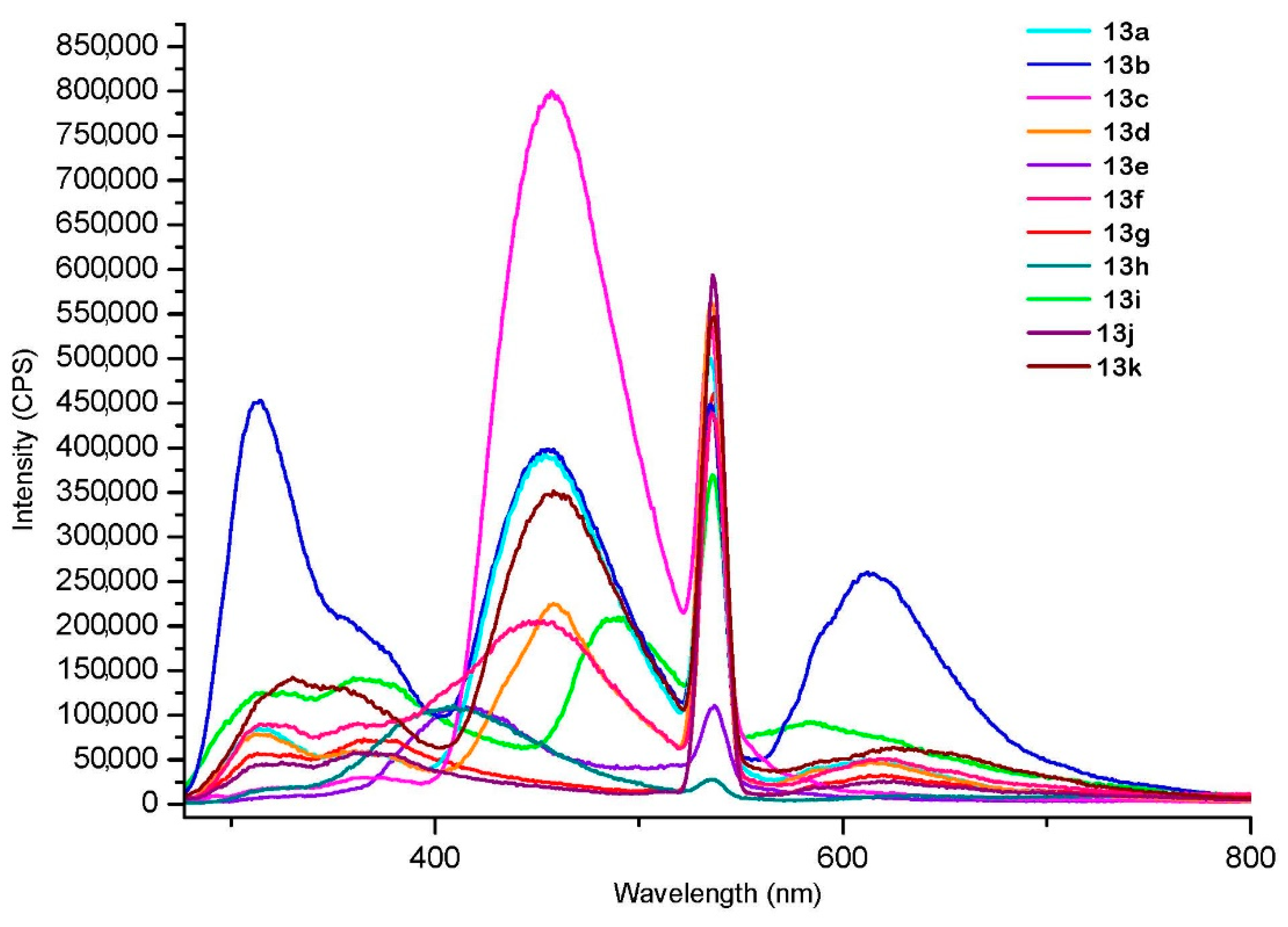 Molecules 27 08278 g007