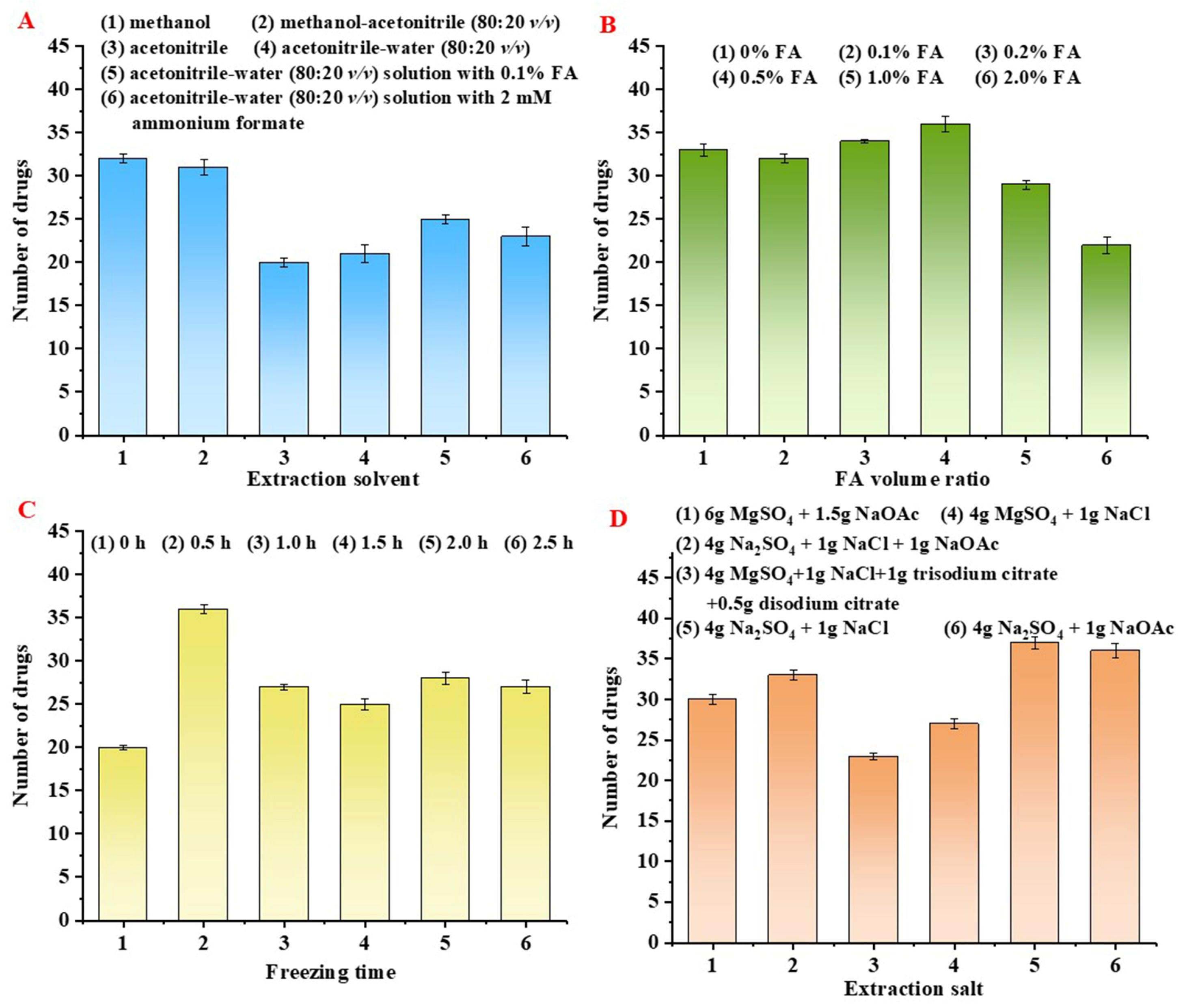 Molecules 27 08283 g002