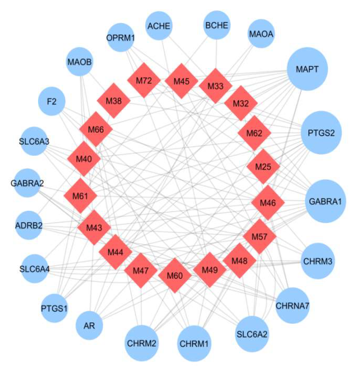 Molecules 27 08294 g006