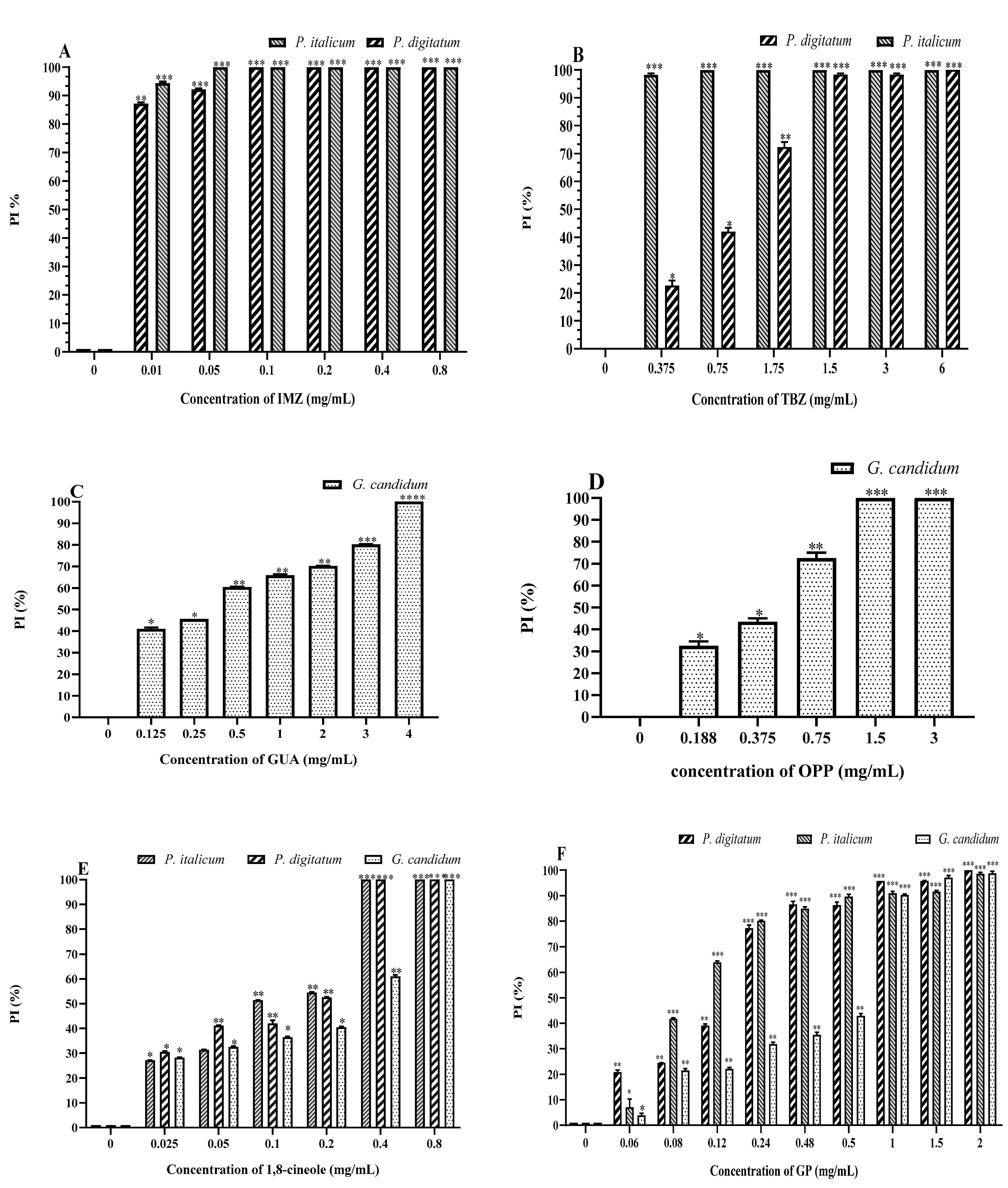 Molecules 27 08300 g002 Molecules 27 08300 g002