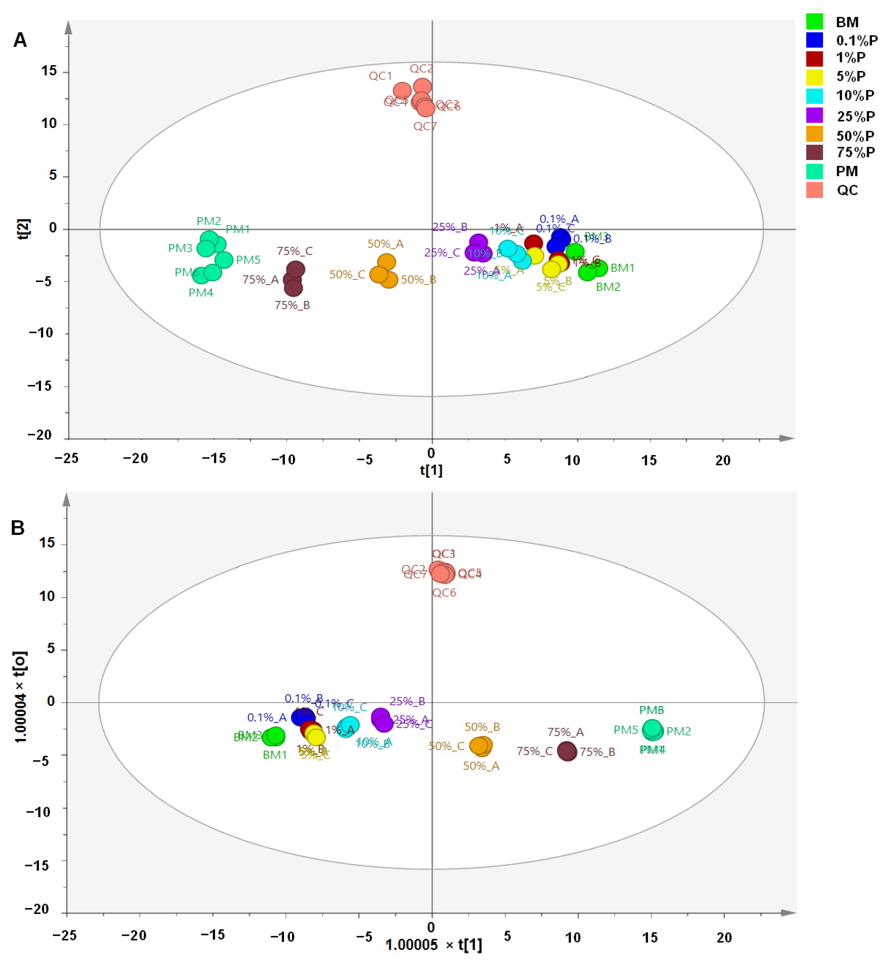 Molecules 27 08325 g003 Molecules 27 08325 g003
