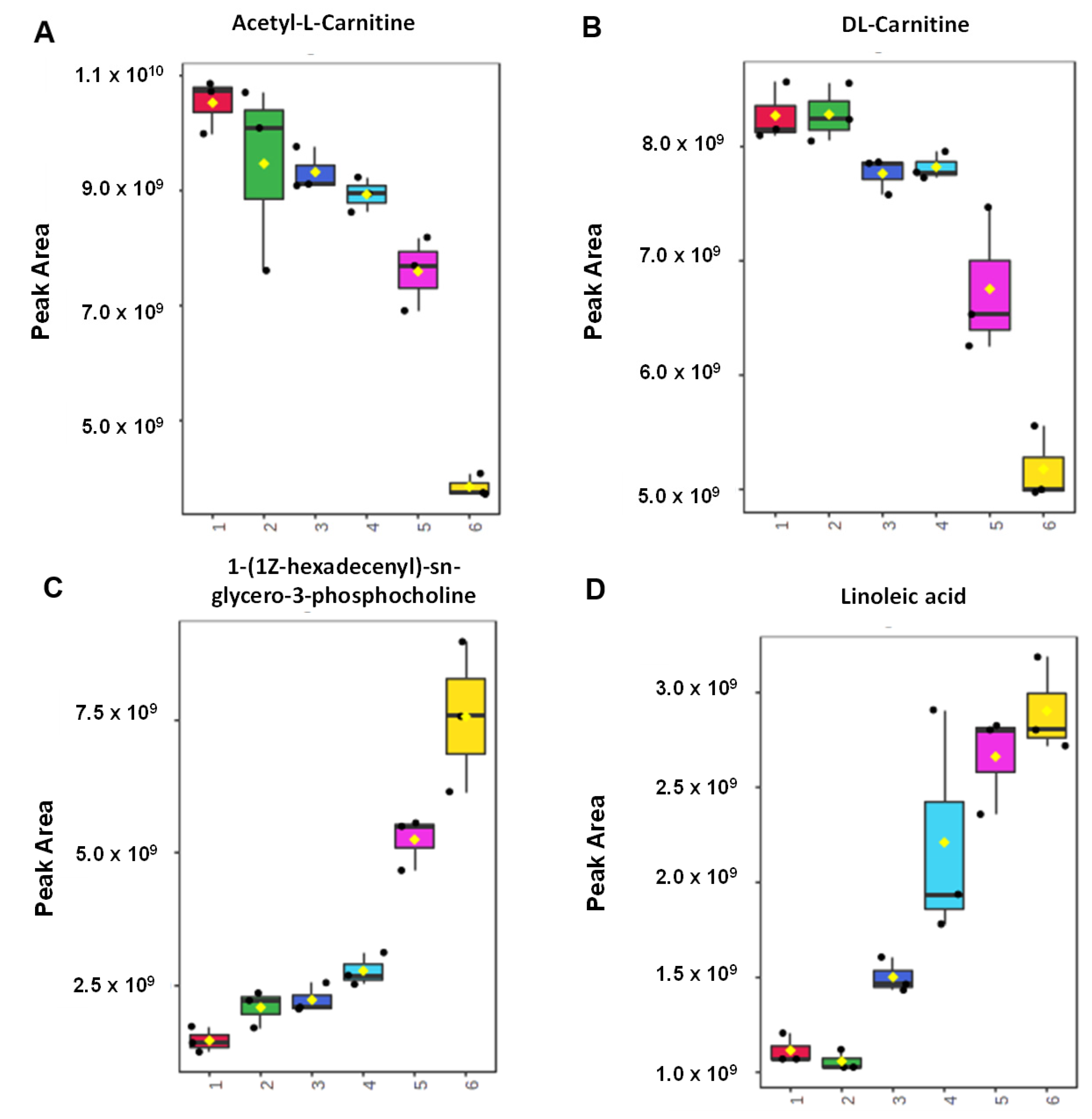 Molecules 27 08325 g005 Molecules 27 08325 g005