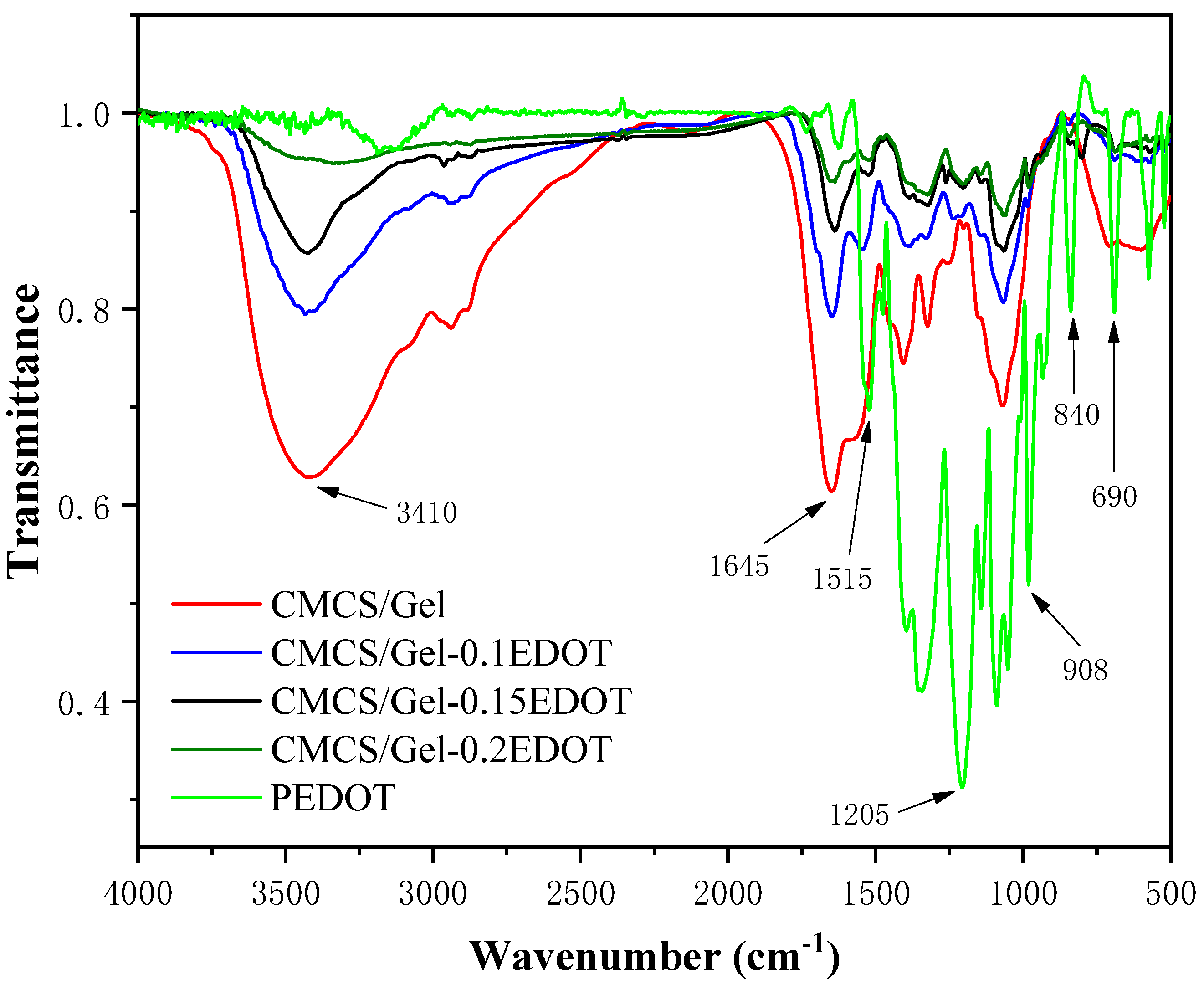 Molecules 27 08326 g002 Molecules 27 08326 g002