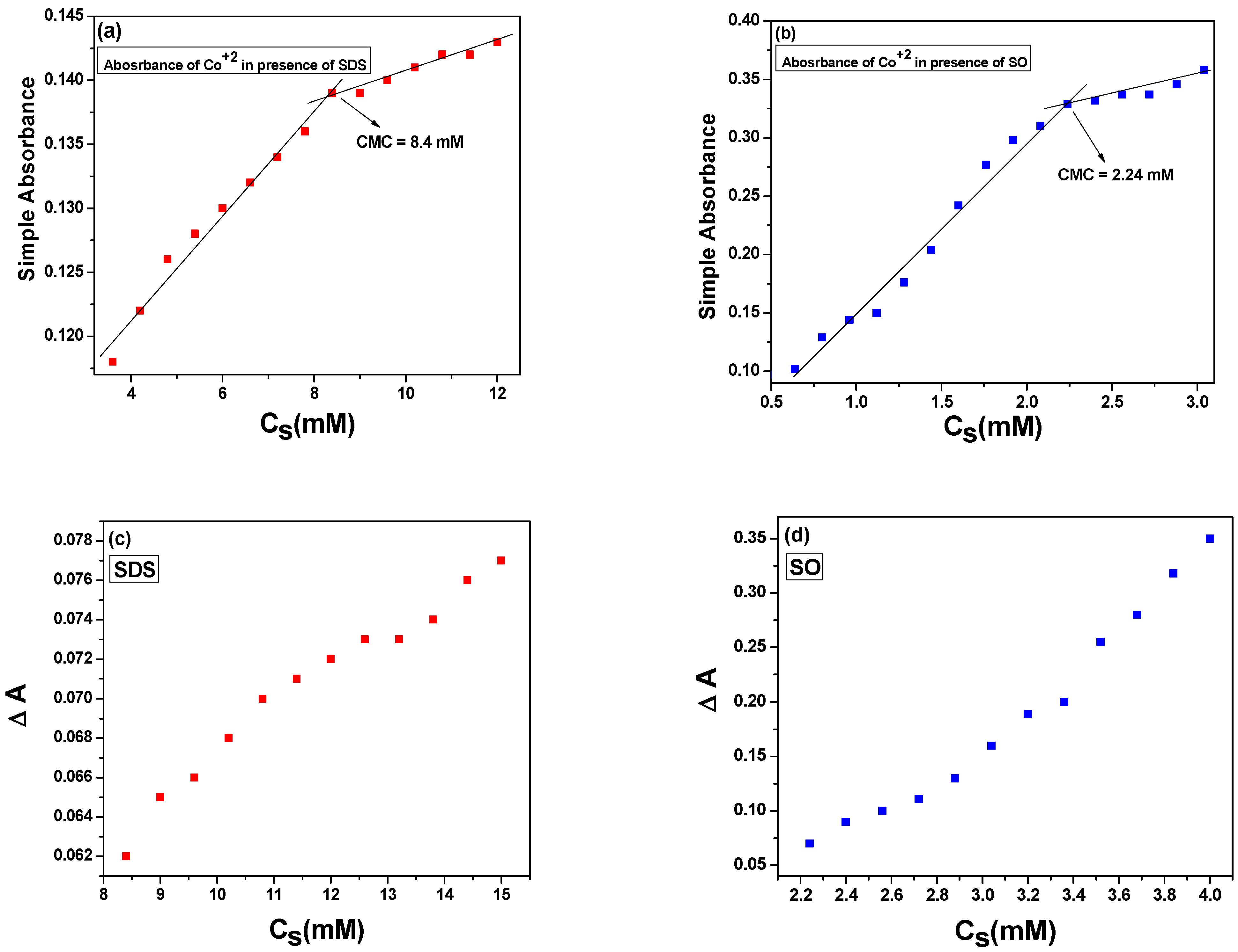Molecules 27 08332 g002